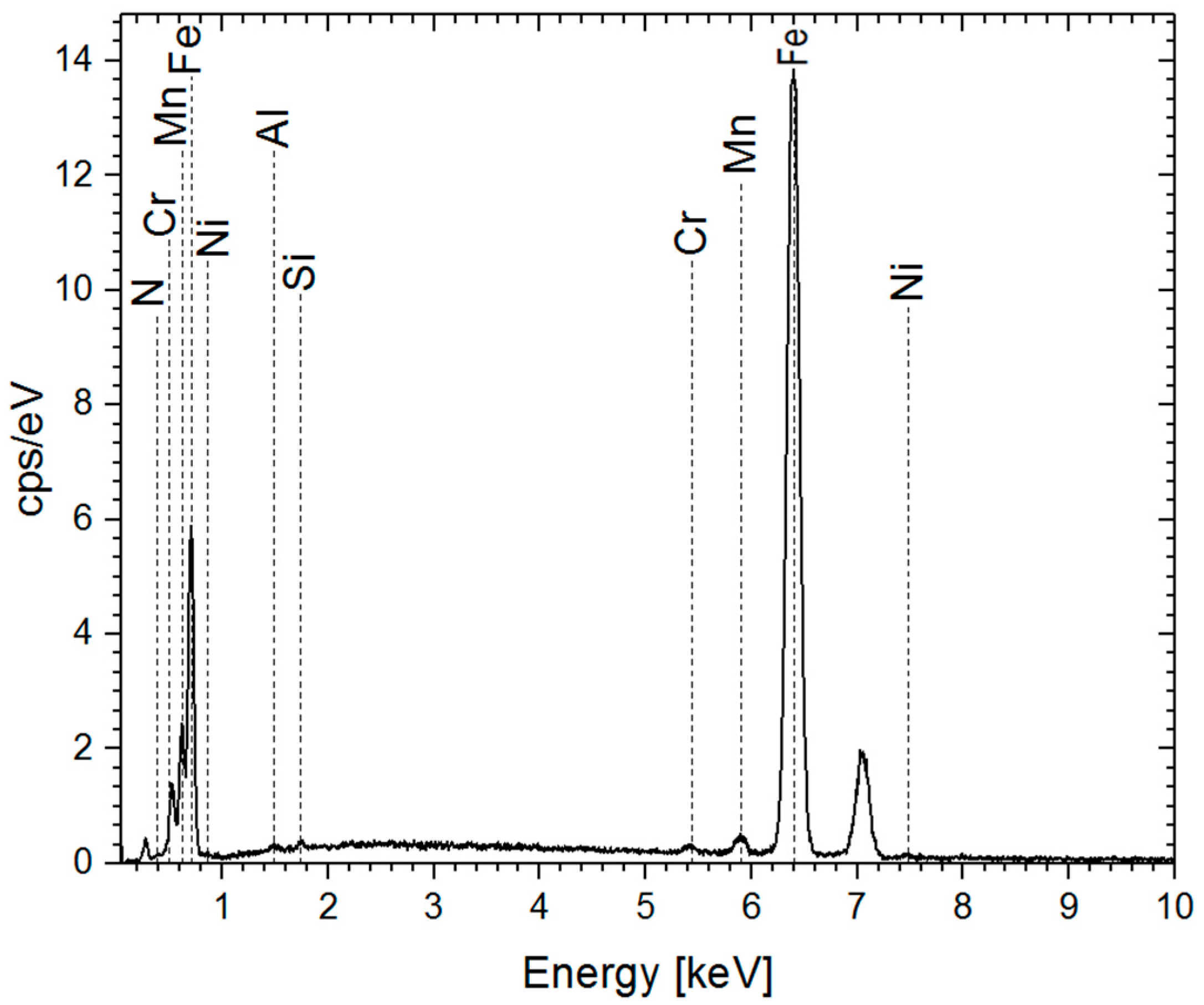 Electrochem 06 00042 g002