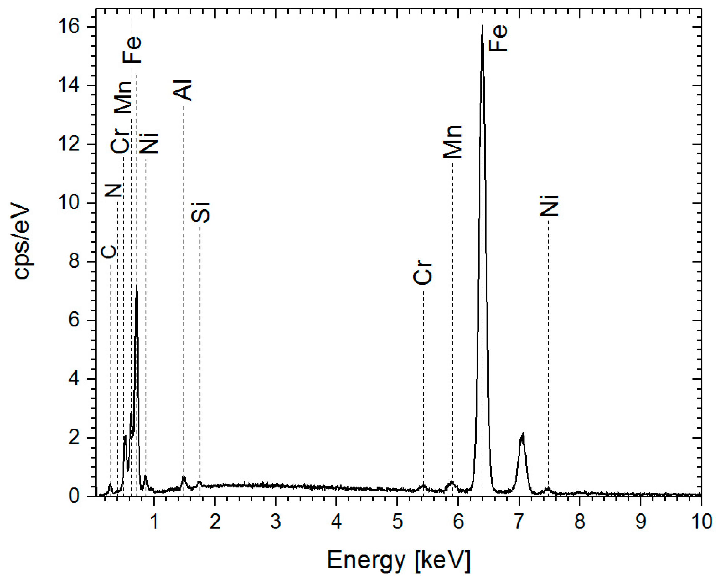 Electrochem 06 00042 g003