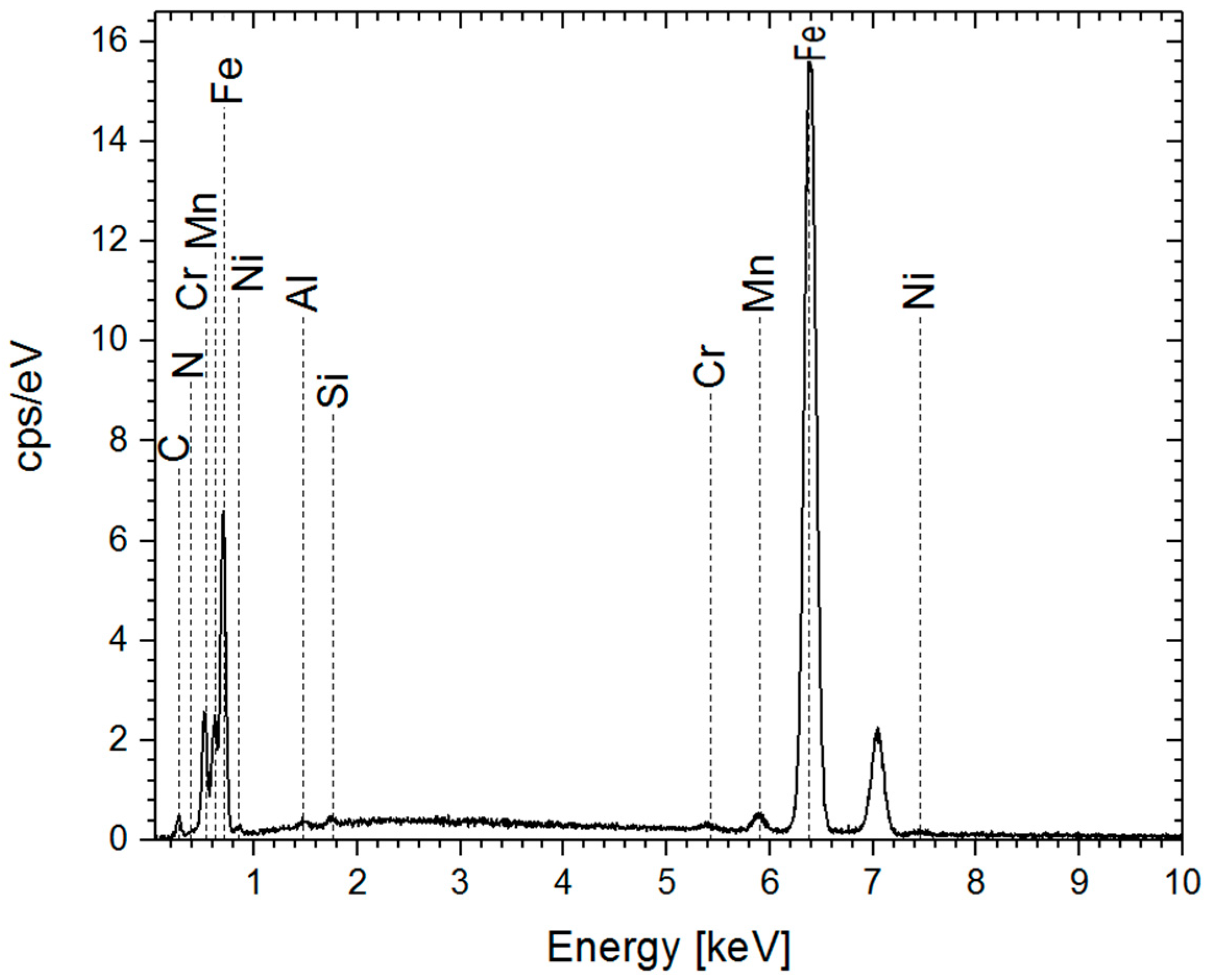 Electrochem 06 00042 g004