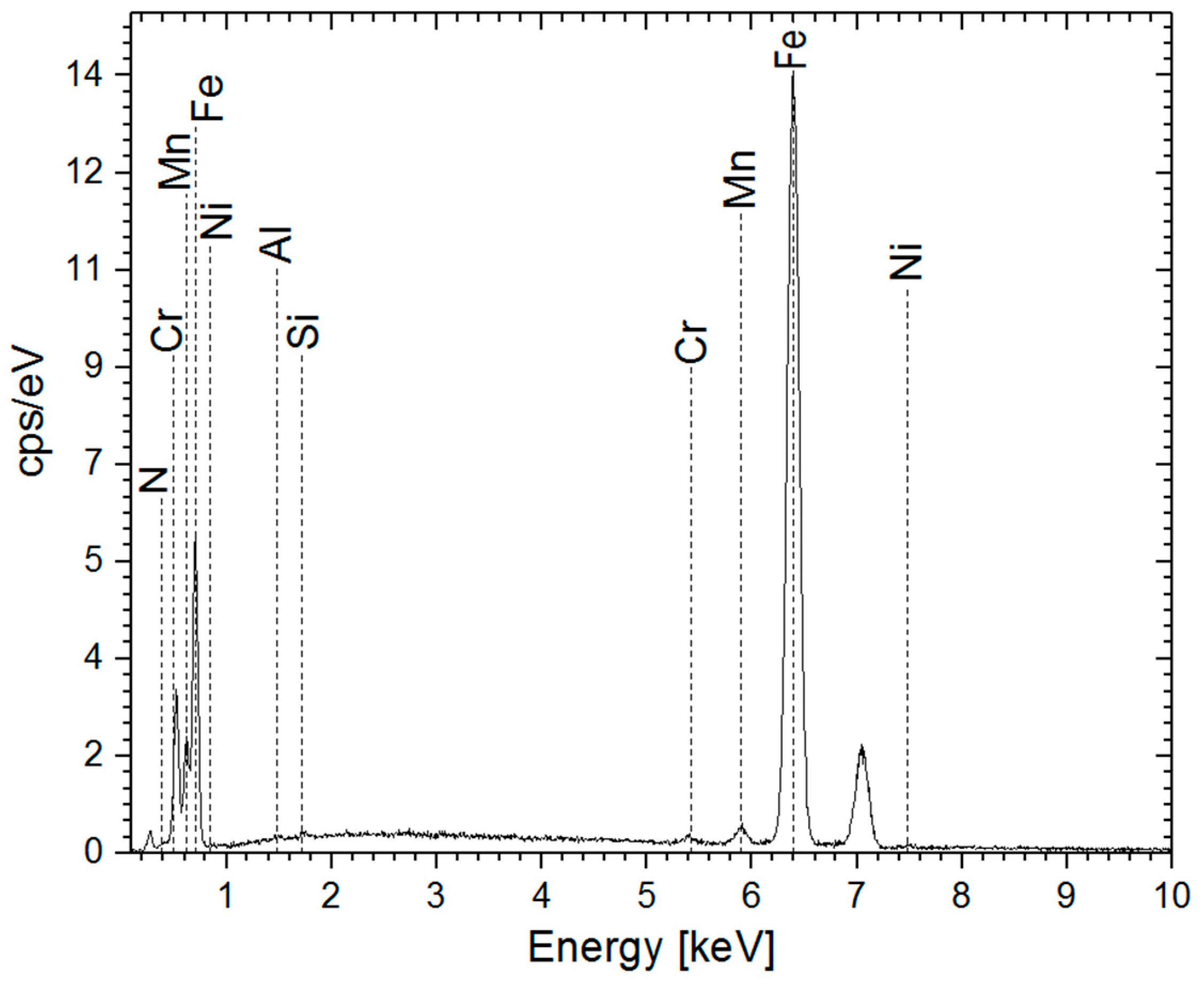 Electrochem 06 00042 g005