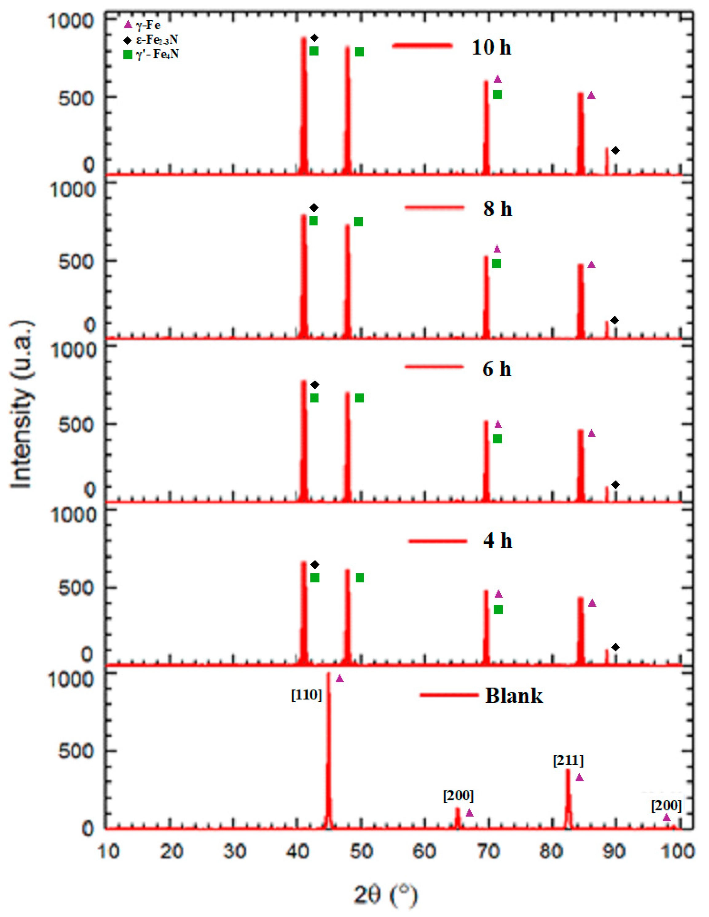 Electrochem 06 00042 g006