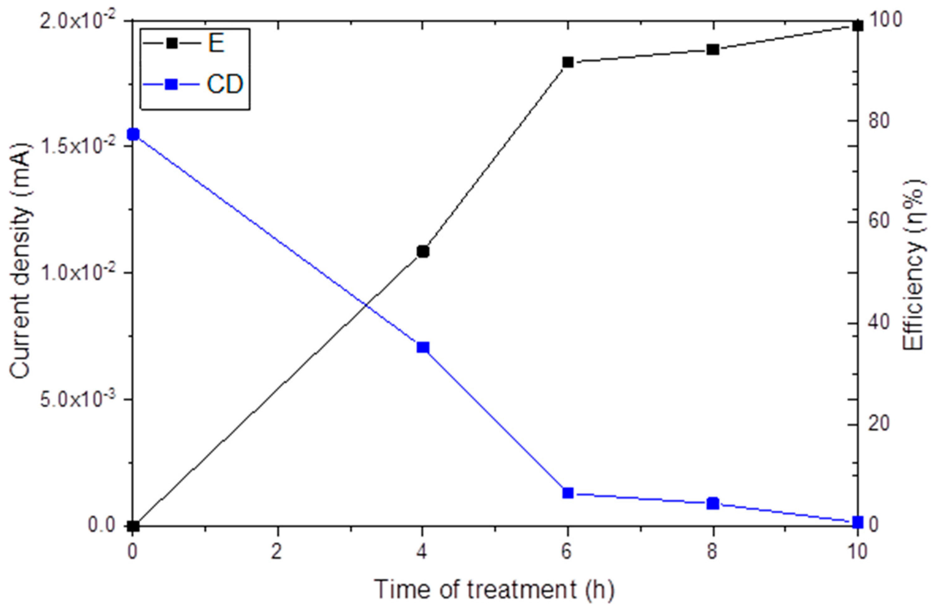Electrochem 06 00042 g008