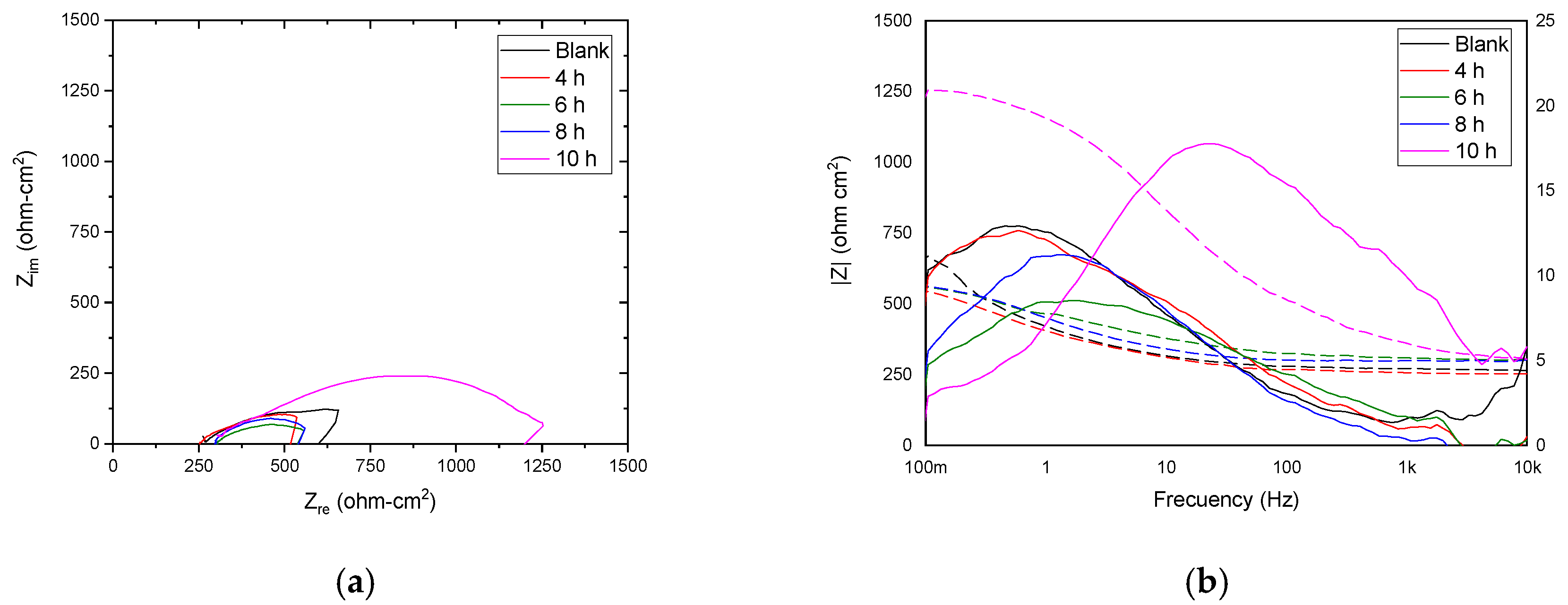Electrochem 06 00042 g009