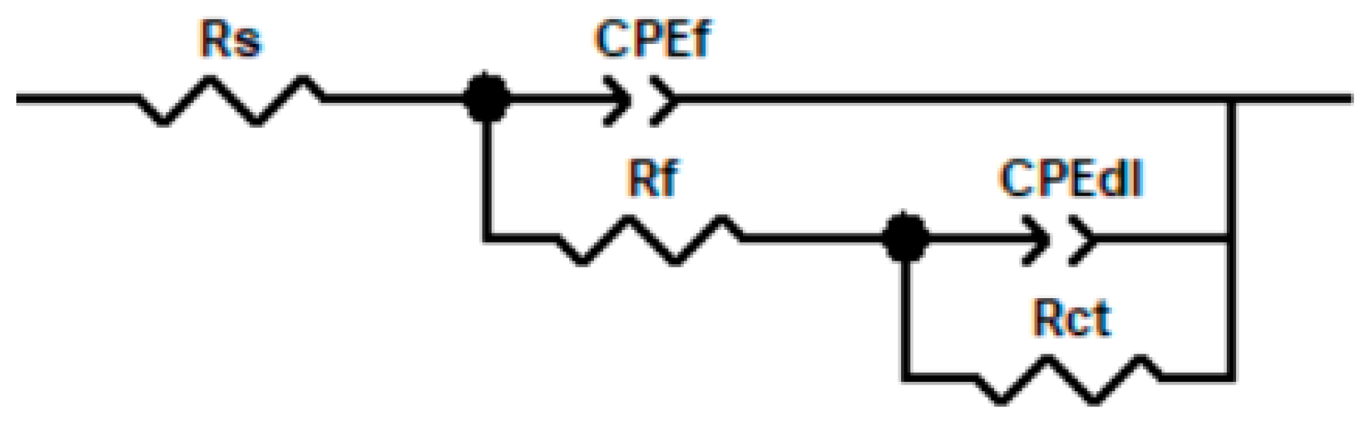 Electrochem 06 00042 g010