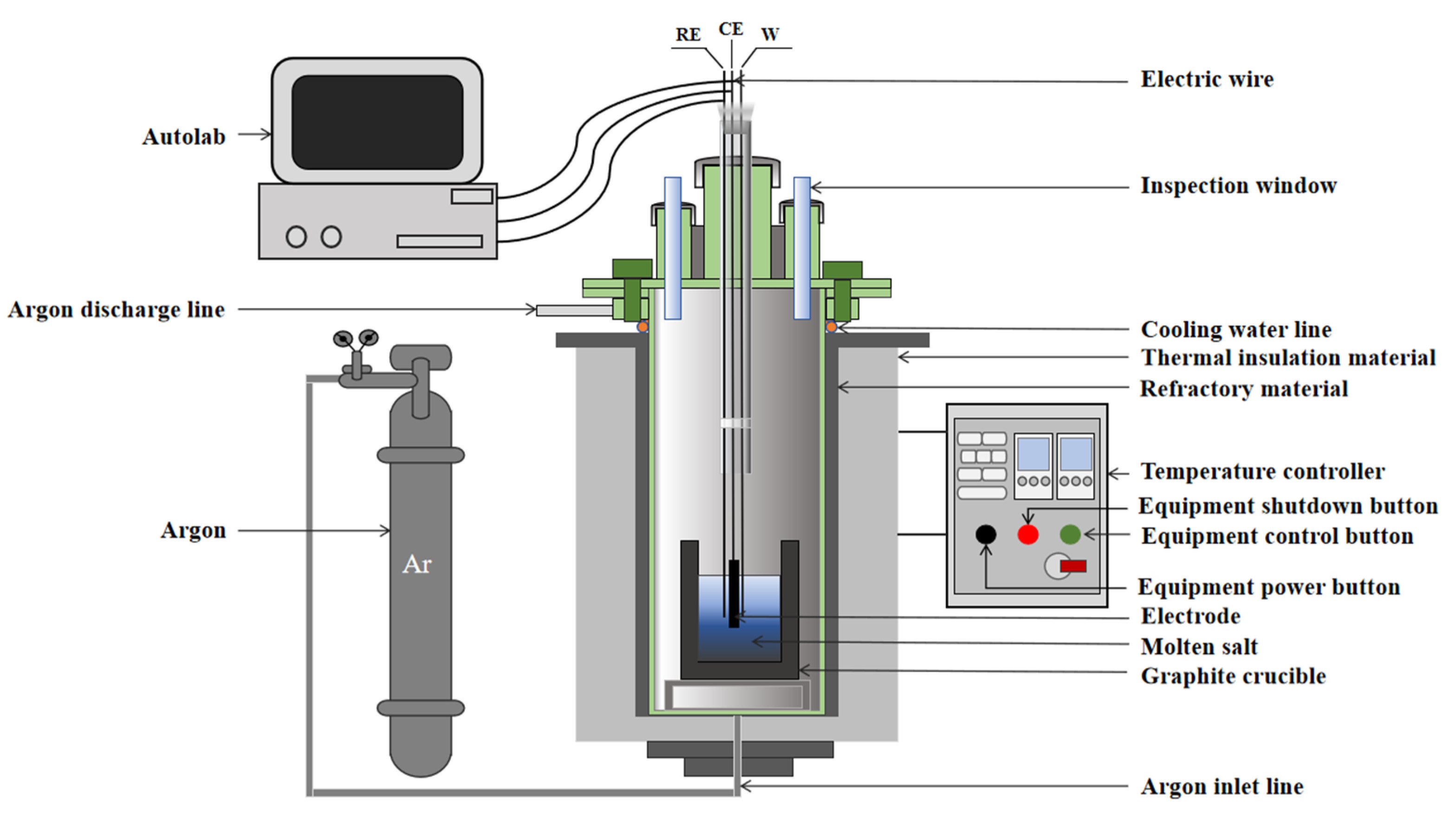 Electrochem 06 00043 g001