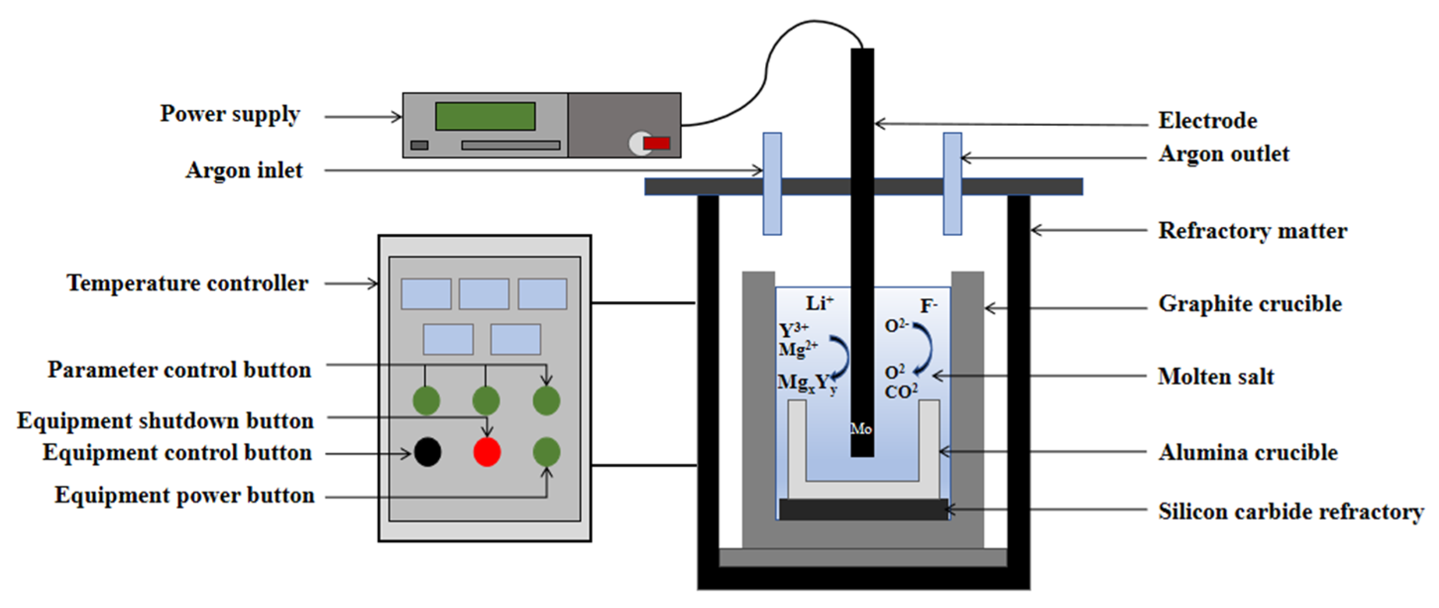 Electrochem 06 00043 g003