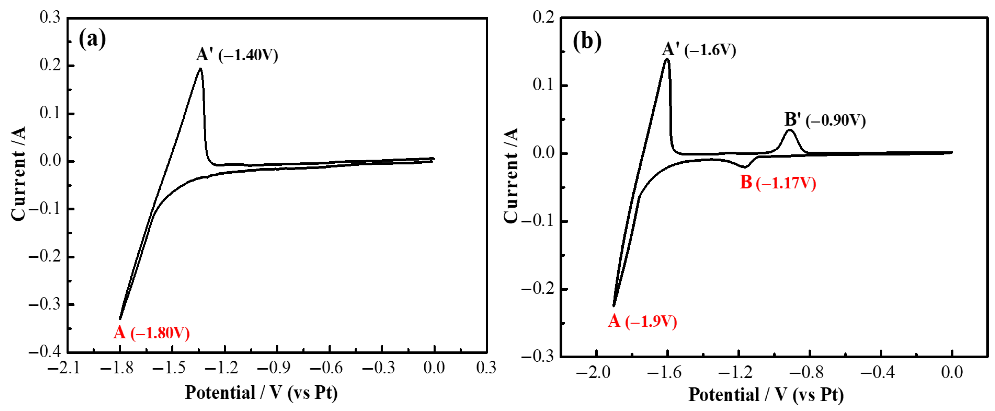 Electrochem 06 00043 g004
