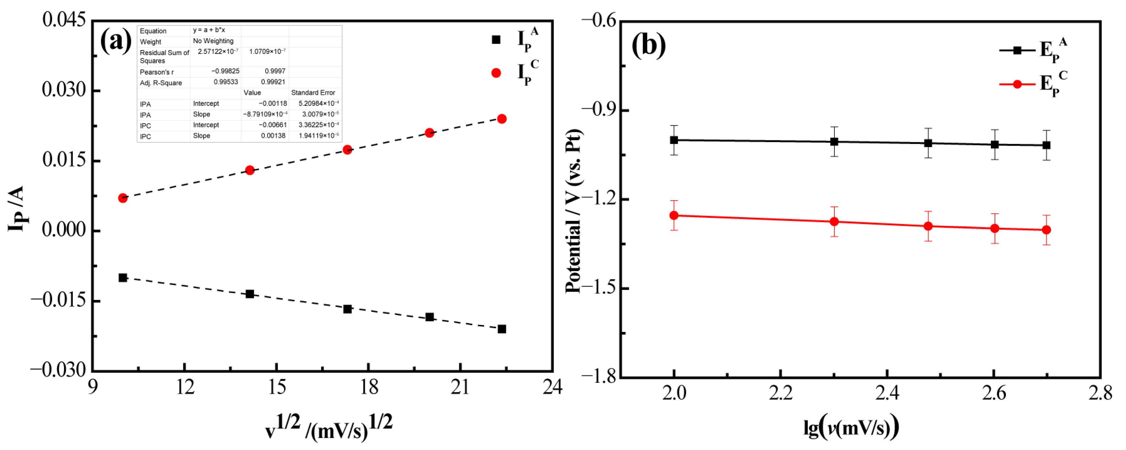 Electrochem 06 00043 g006