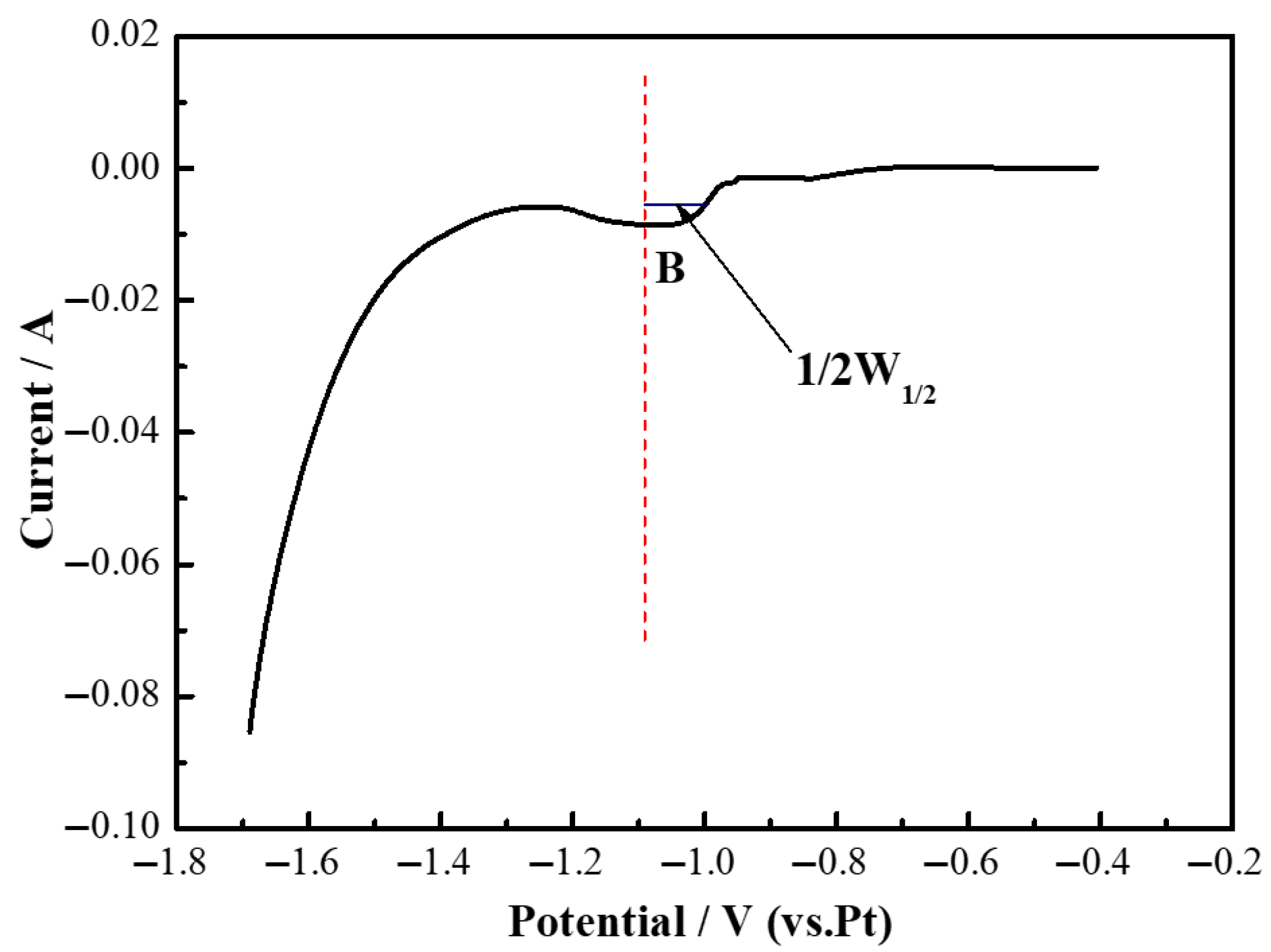 Electrochem 06 00043 g007