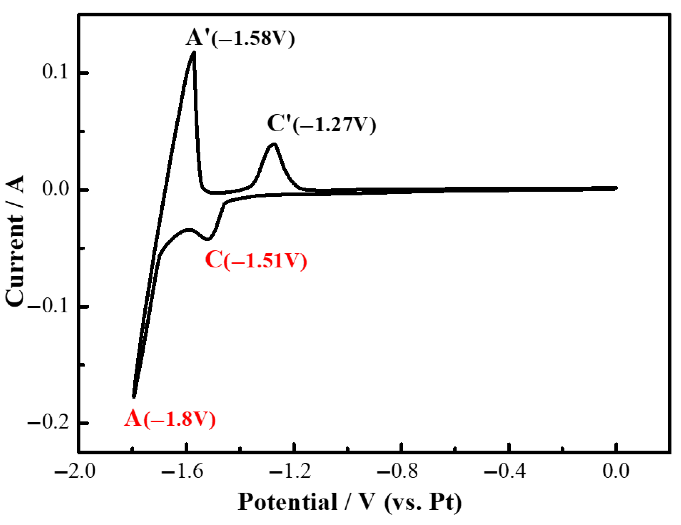 Electrochem 06 00043 g008