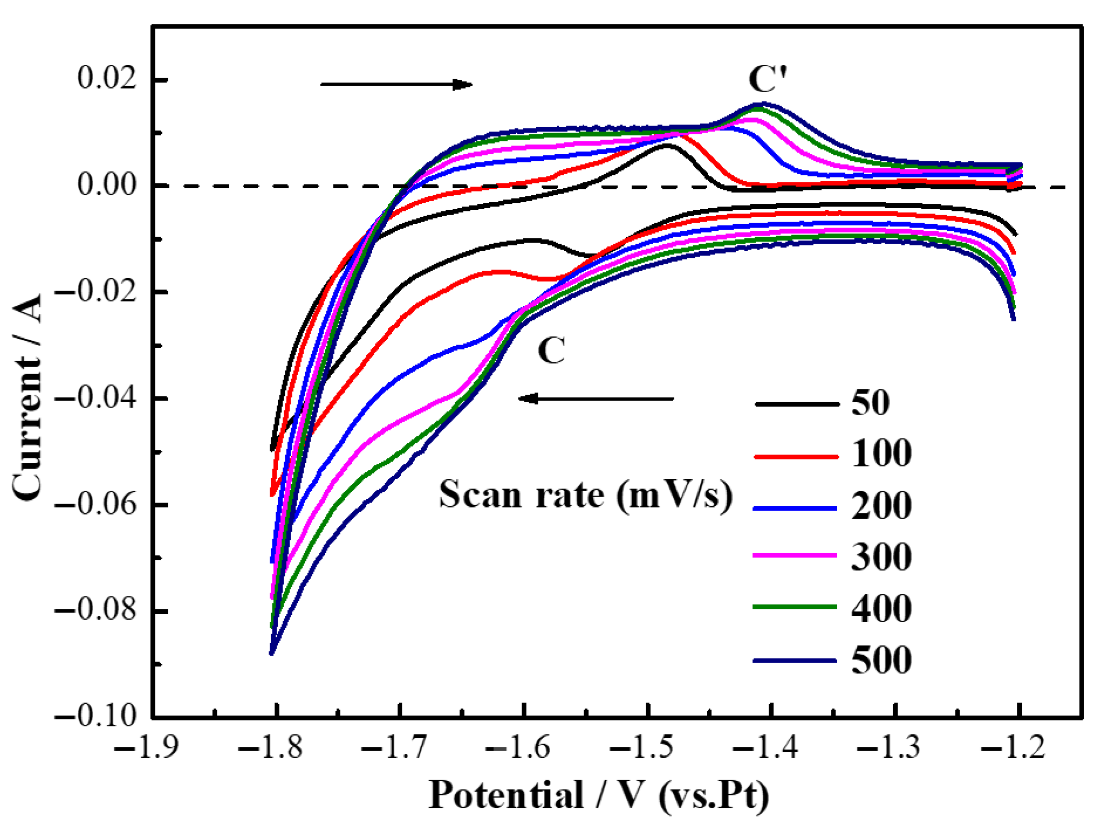 Electrochem 06 00043 g009