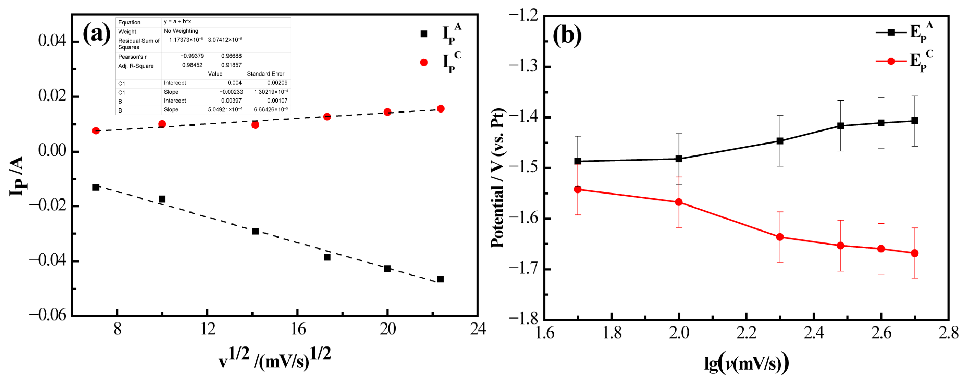 Electrochem 06 00043 g010