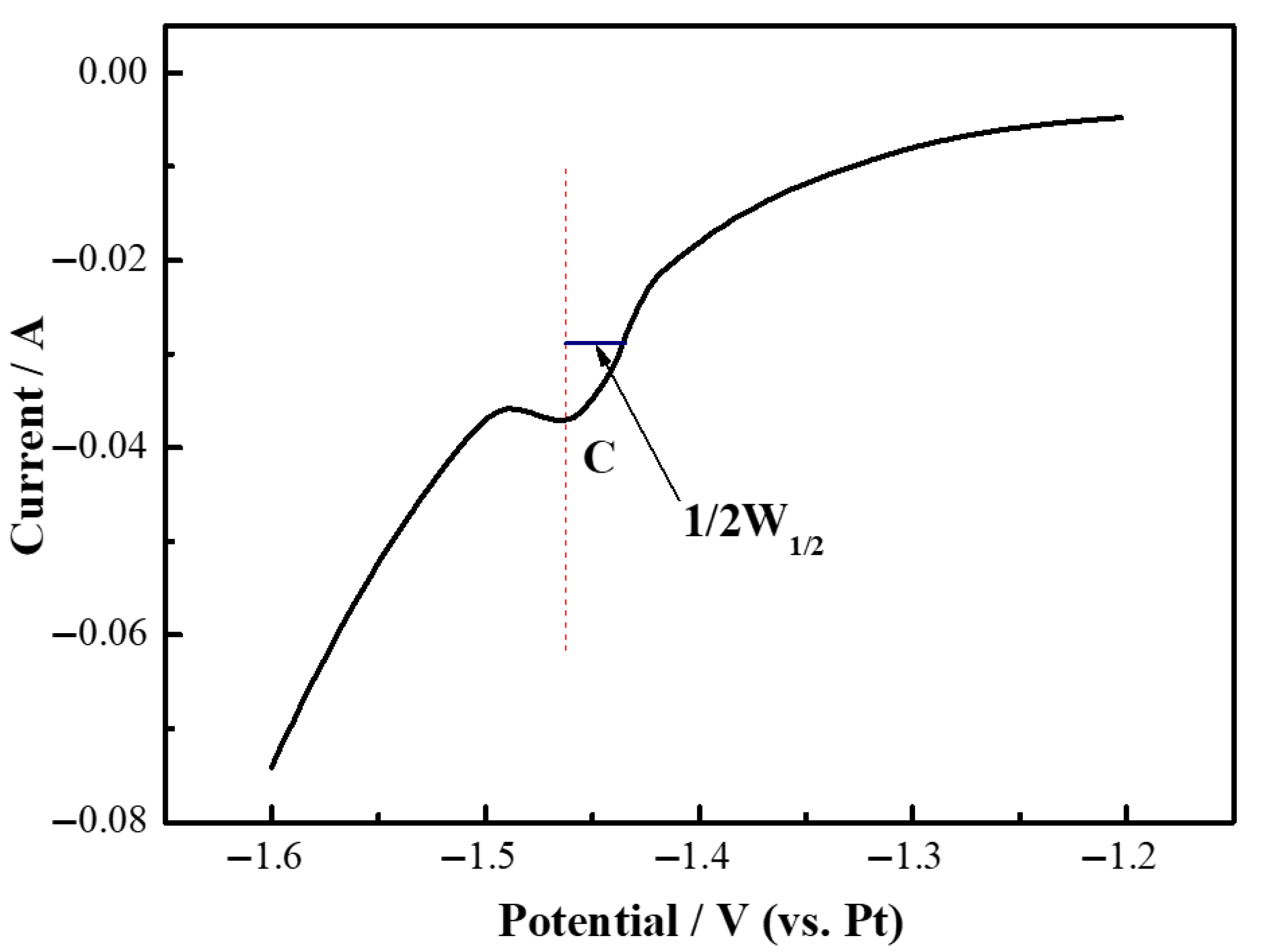 Electrochem 06 00043 g011