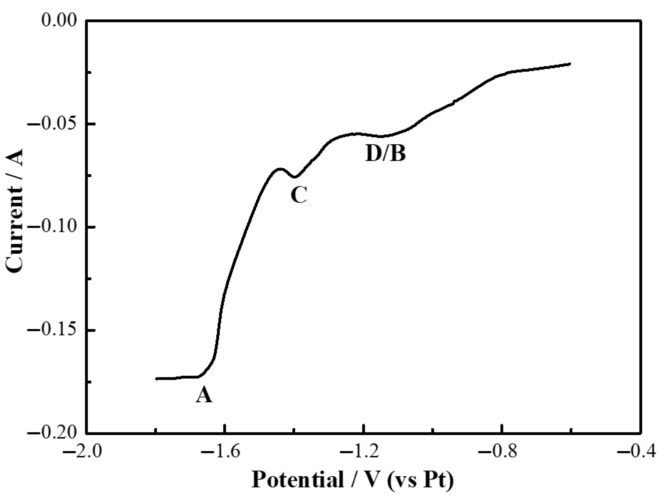 Electrochem 06 00043 g013