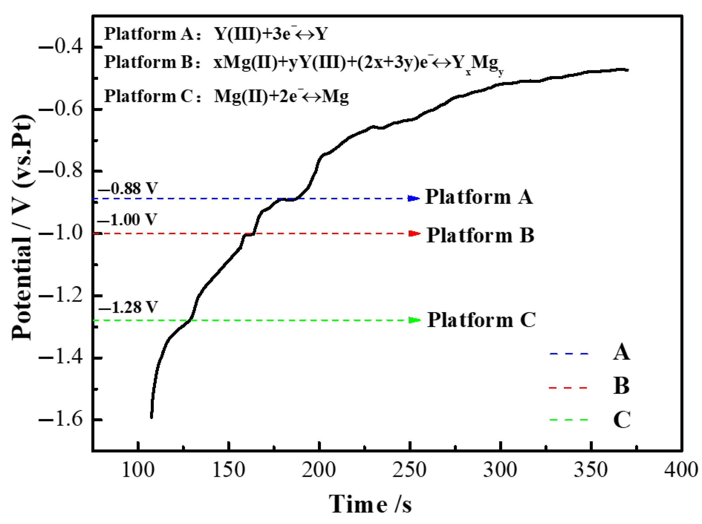 Electrochem 06 00043 g014