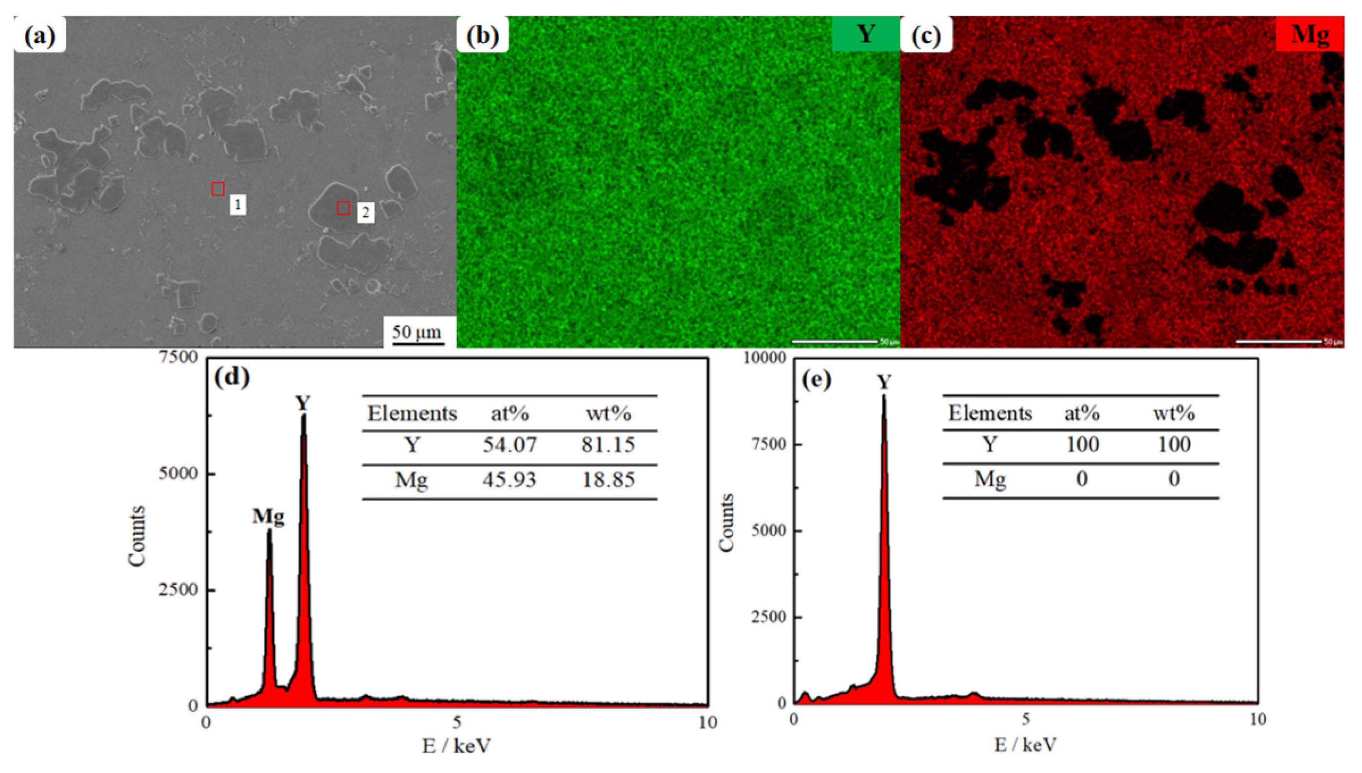 Electrochem 06 00043 g019