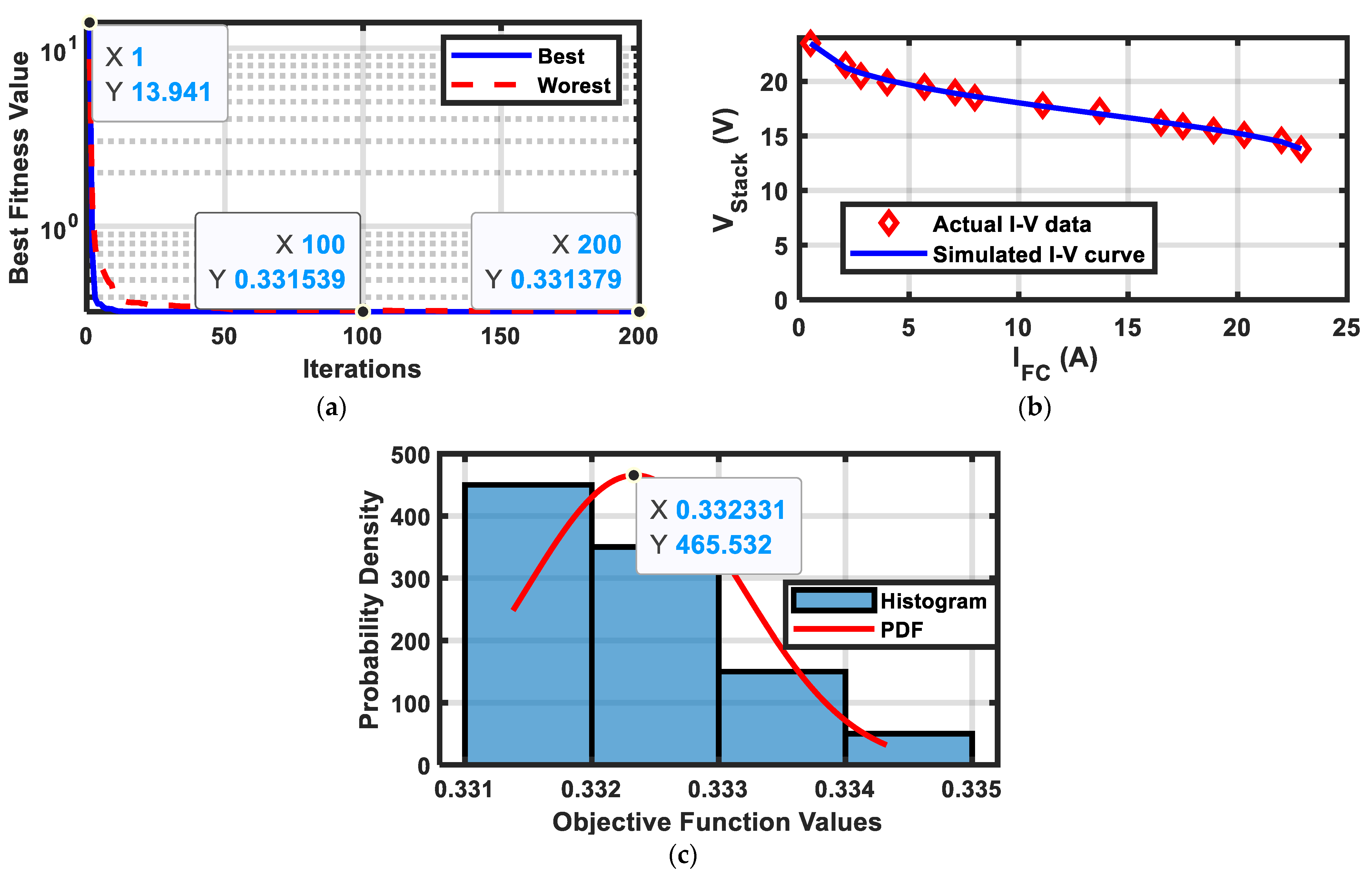 Electrochem 06 00045 g002