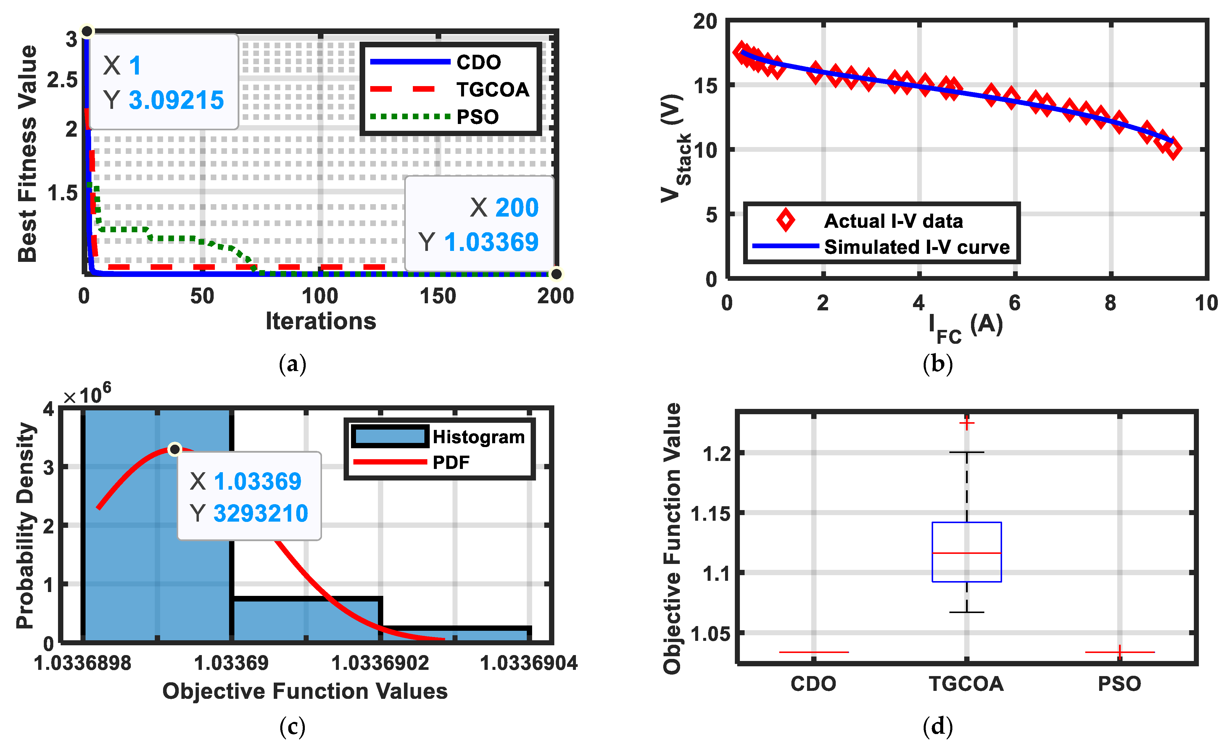 Electrochem 06 00045 g006