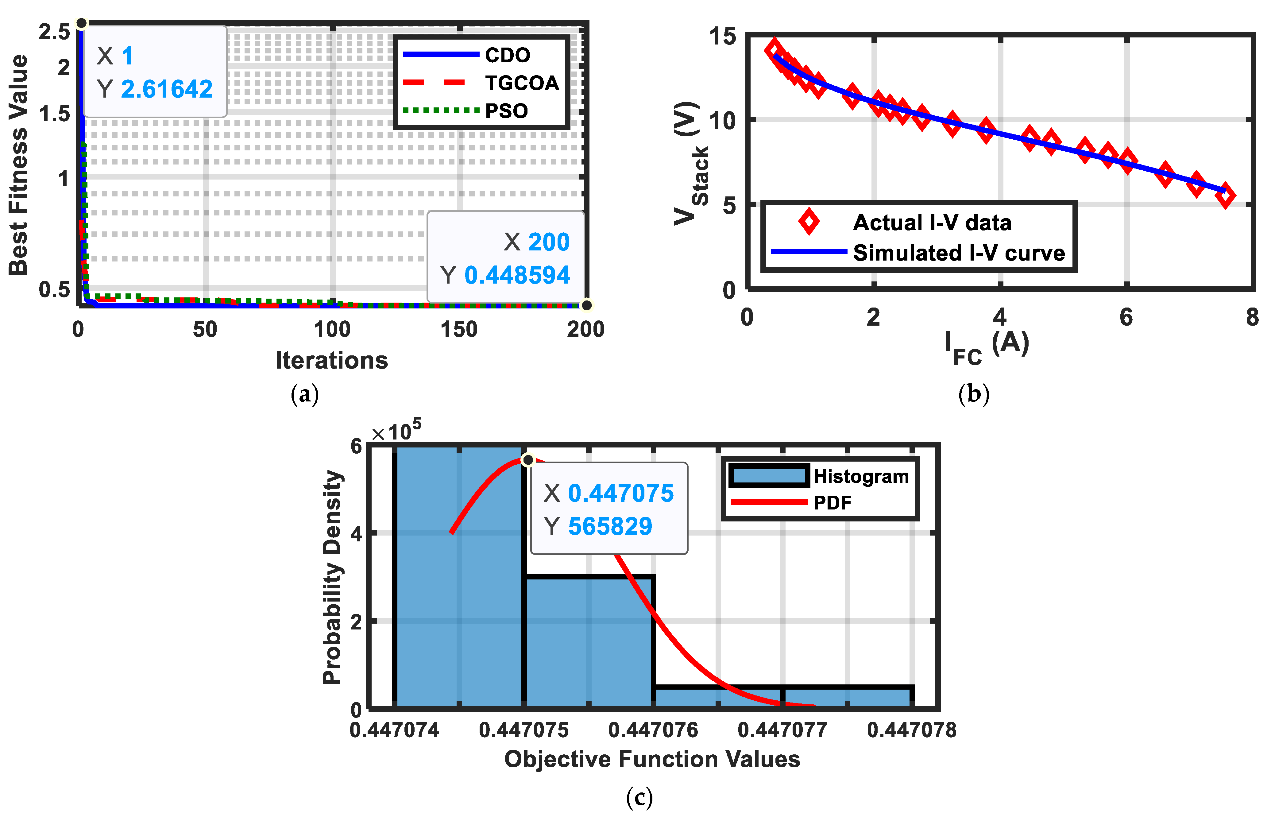 Electrochem 06 00045 g007
