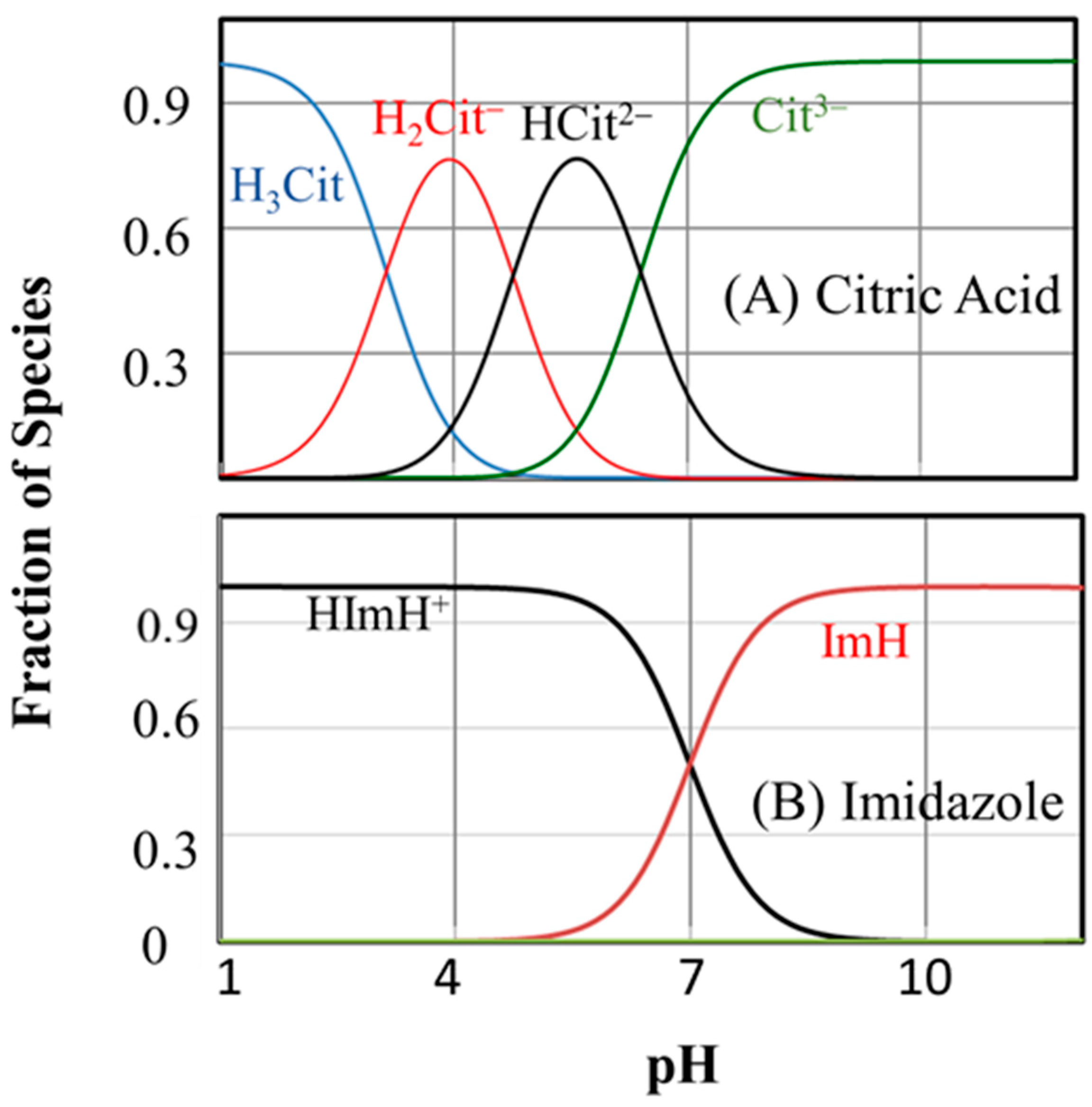 Electrochem 07 00006 g001 Electrochem 07 00006 g001
