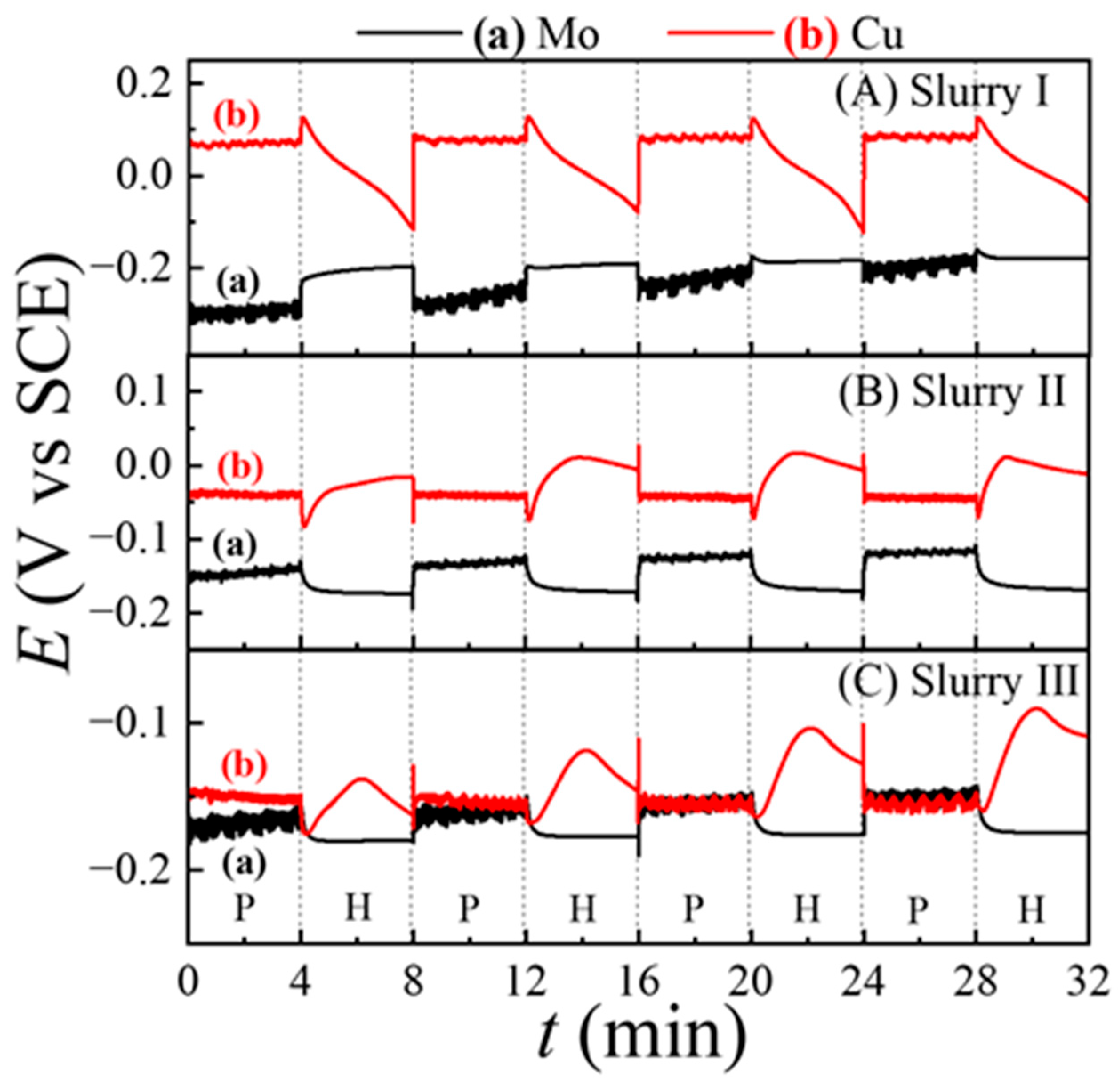 Electrochem 07 00006 g008 Electrochem 07 00006 g008