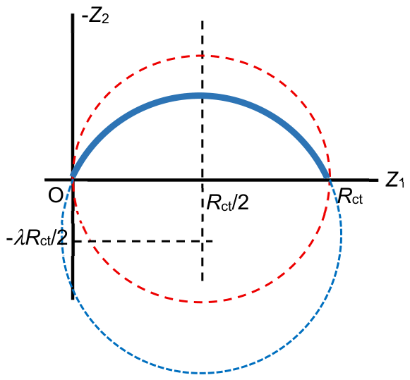 Electrochem 07 00021 g003 Electrochem 07 00021 g003