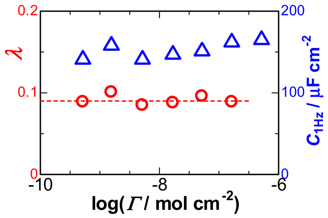 Electrochem 07 00021 g004 Electrochem 07 00021 g004