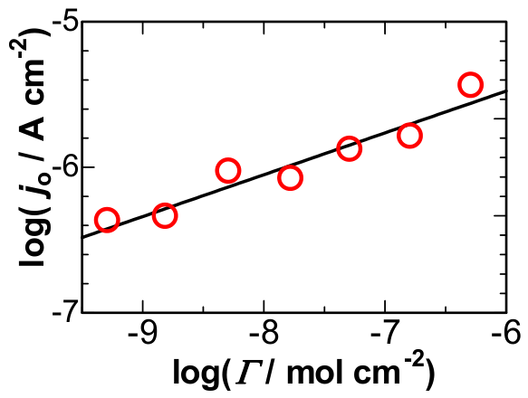 Electrochem 07 00021 g005 Electrochem 07 00021 g005