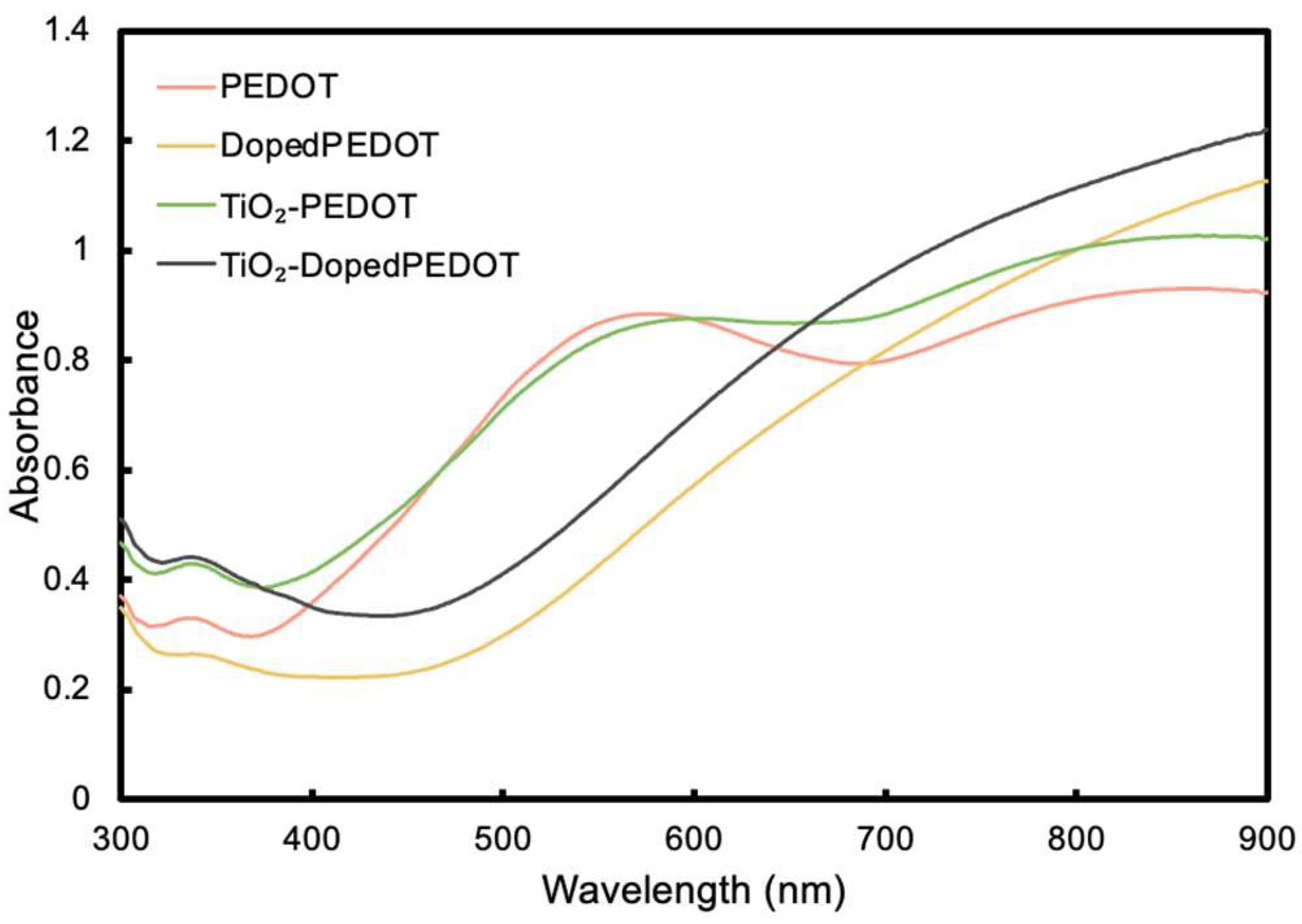 Electrochem 07 00022 g003 Electrochem 07 00022 g003