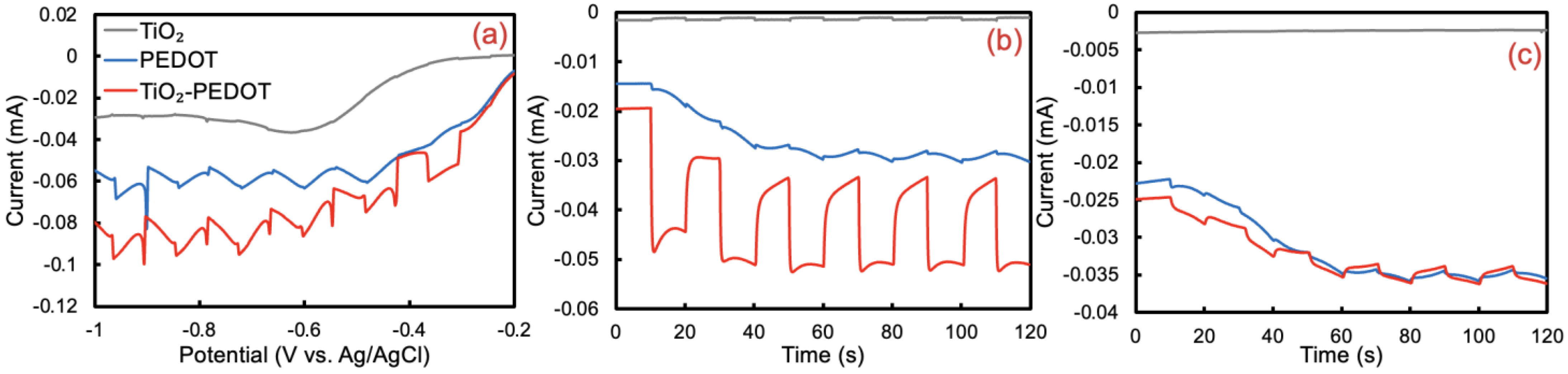 Electrochem 07 00022 g004 Electrochem 07 00022 g004