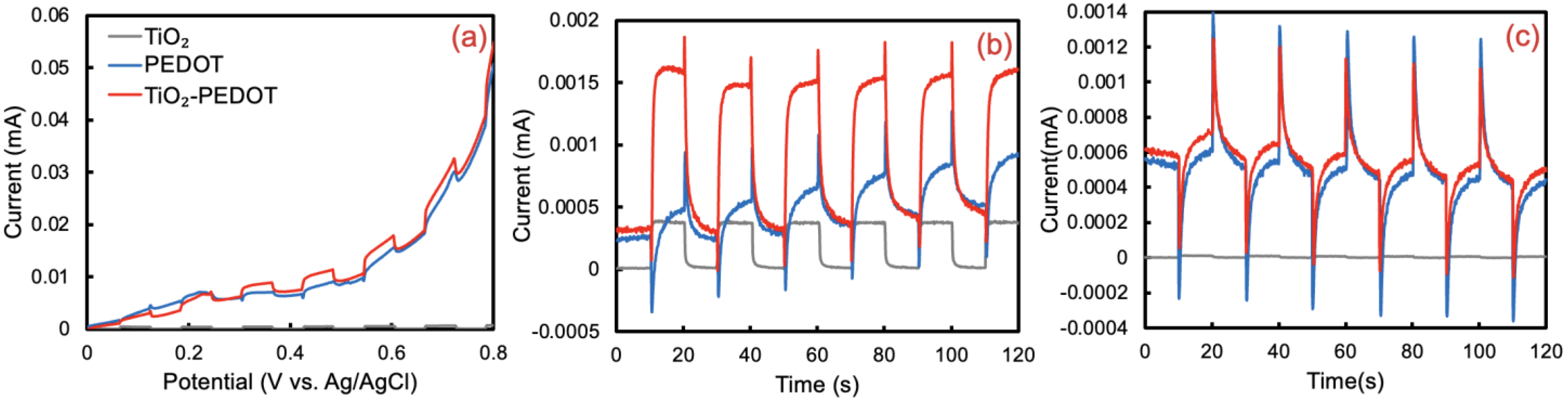 Electrochem 07 00022 g005 Electrochem 07 00022 g005