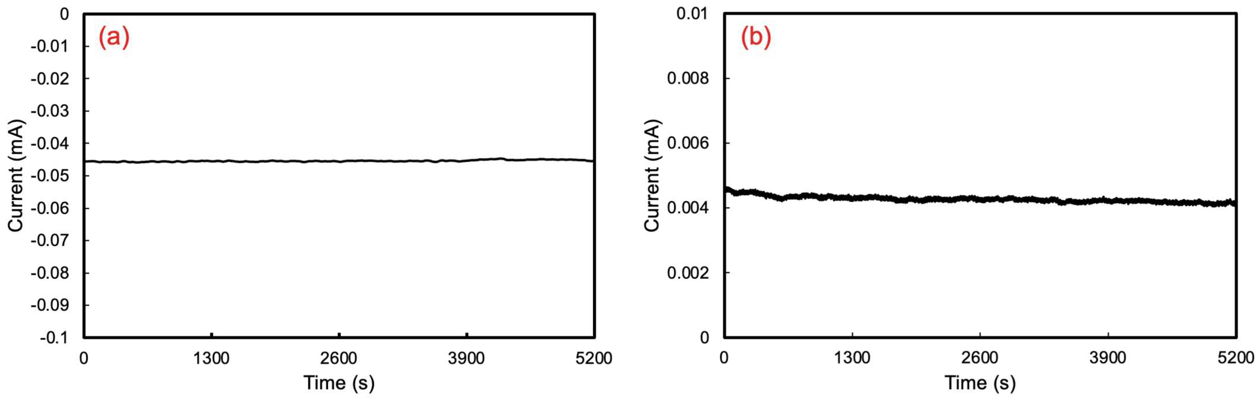 Electrochem 07 00022 g006 Electrochem 07 00022 g006