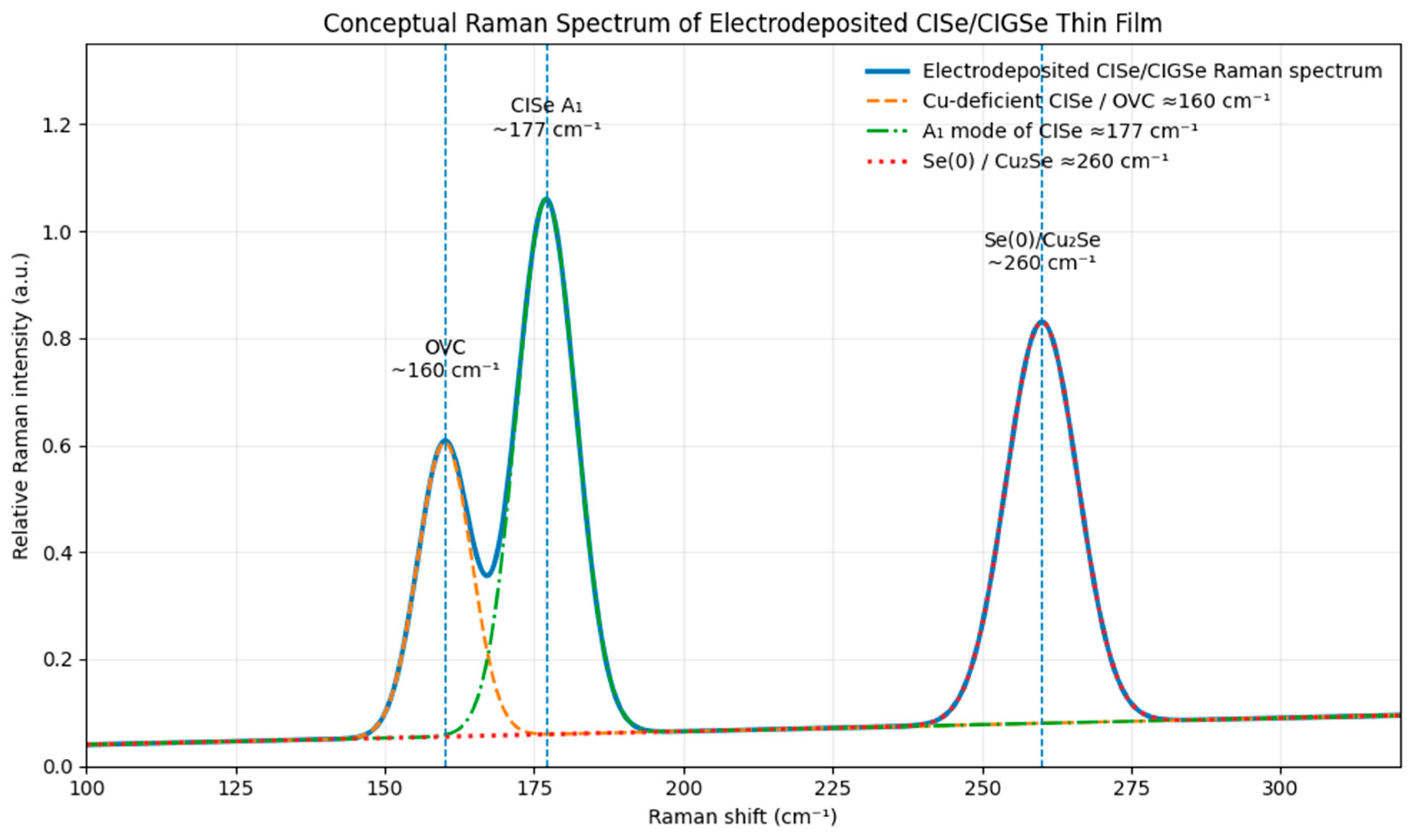 Electrochem 07 00024 g005 Electrochem 07 00024 g005