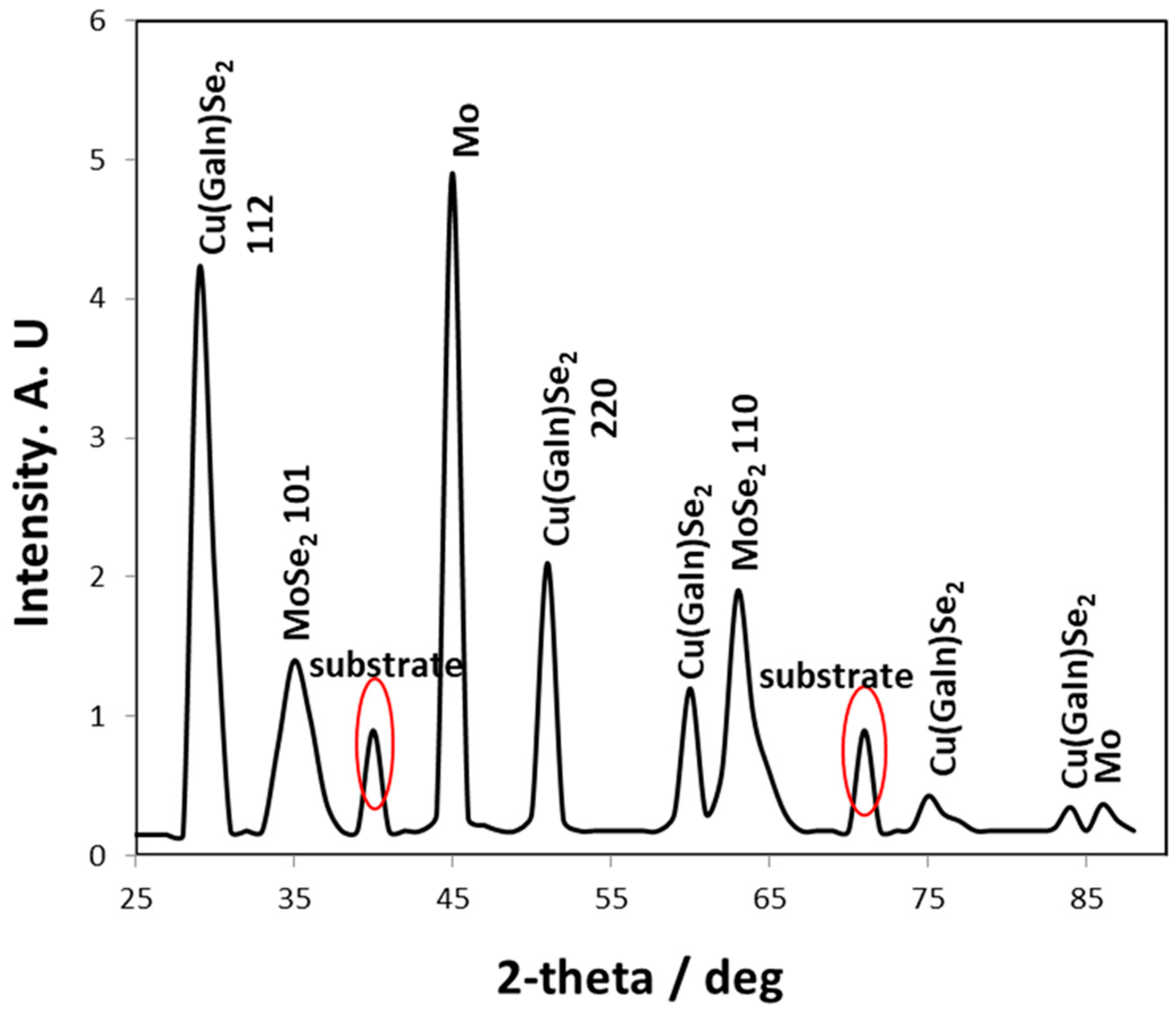 Electrochem 07 00024 g006 Electrochem 07 00024 g006