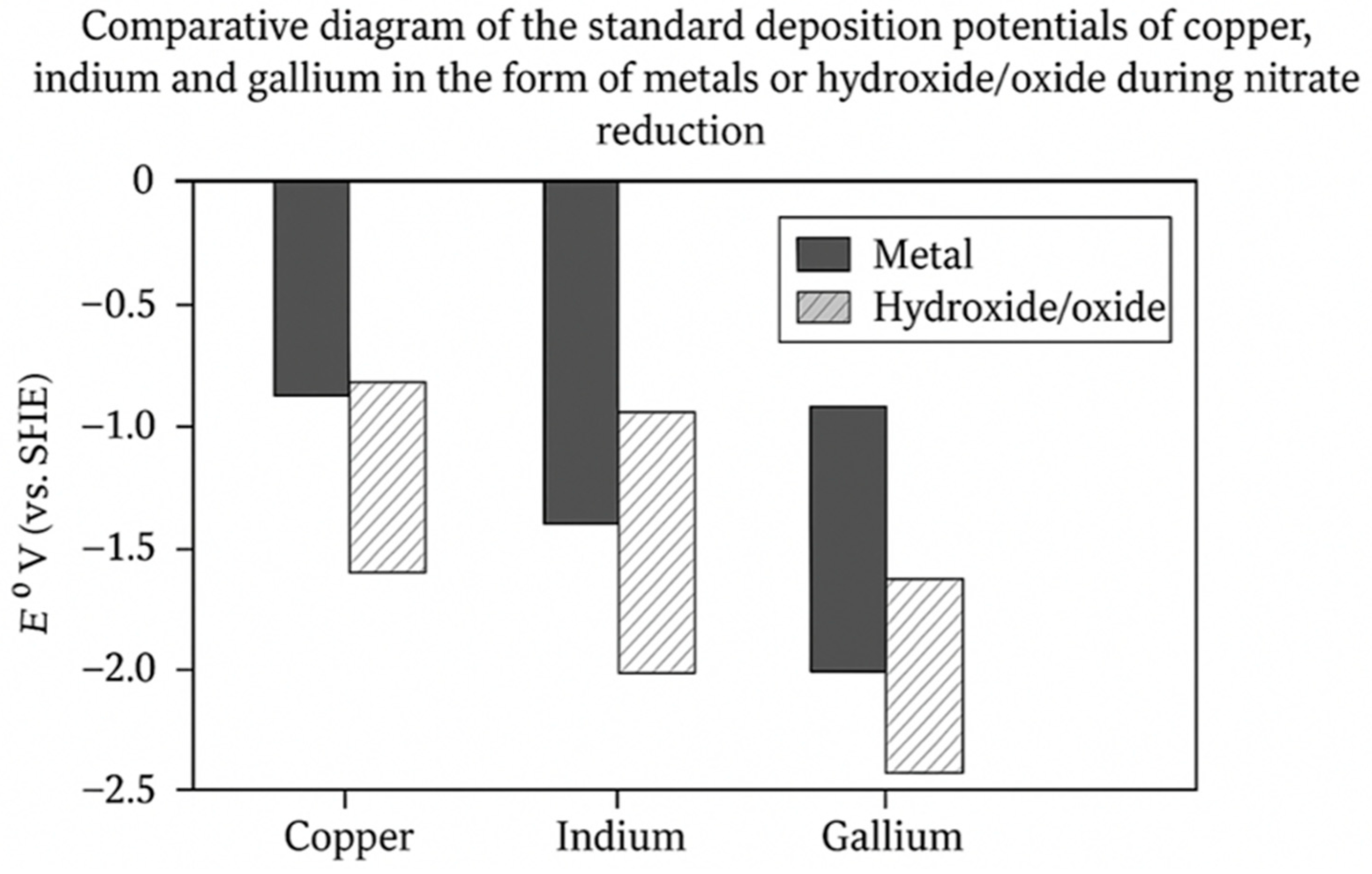 Electrochem 07 00024 g008 Electrochem 07 00024 g008