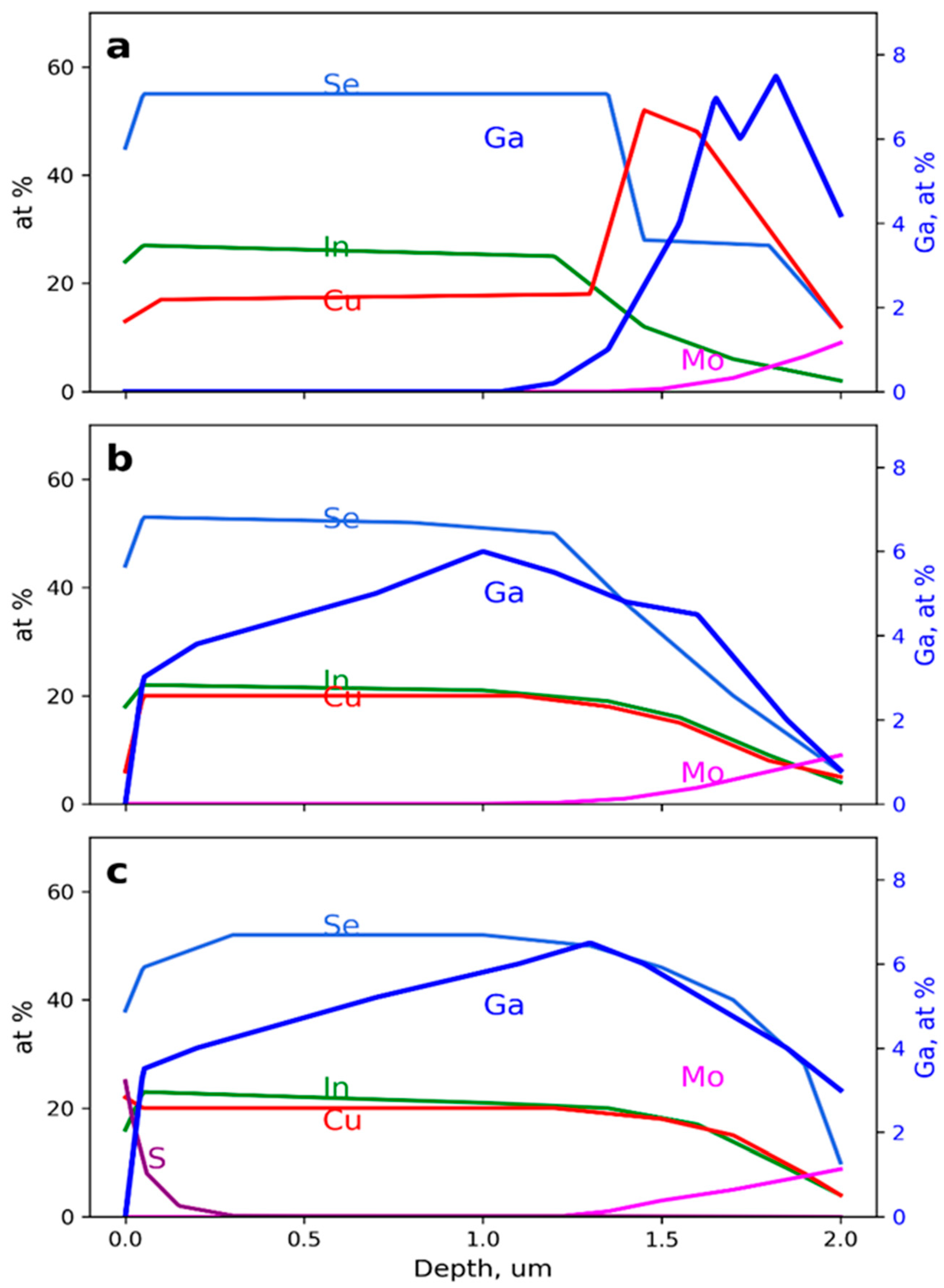 Electrochem 07 00024 g011 Electrochem 07 00024 g011