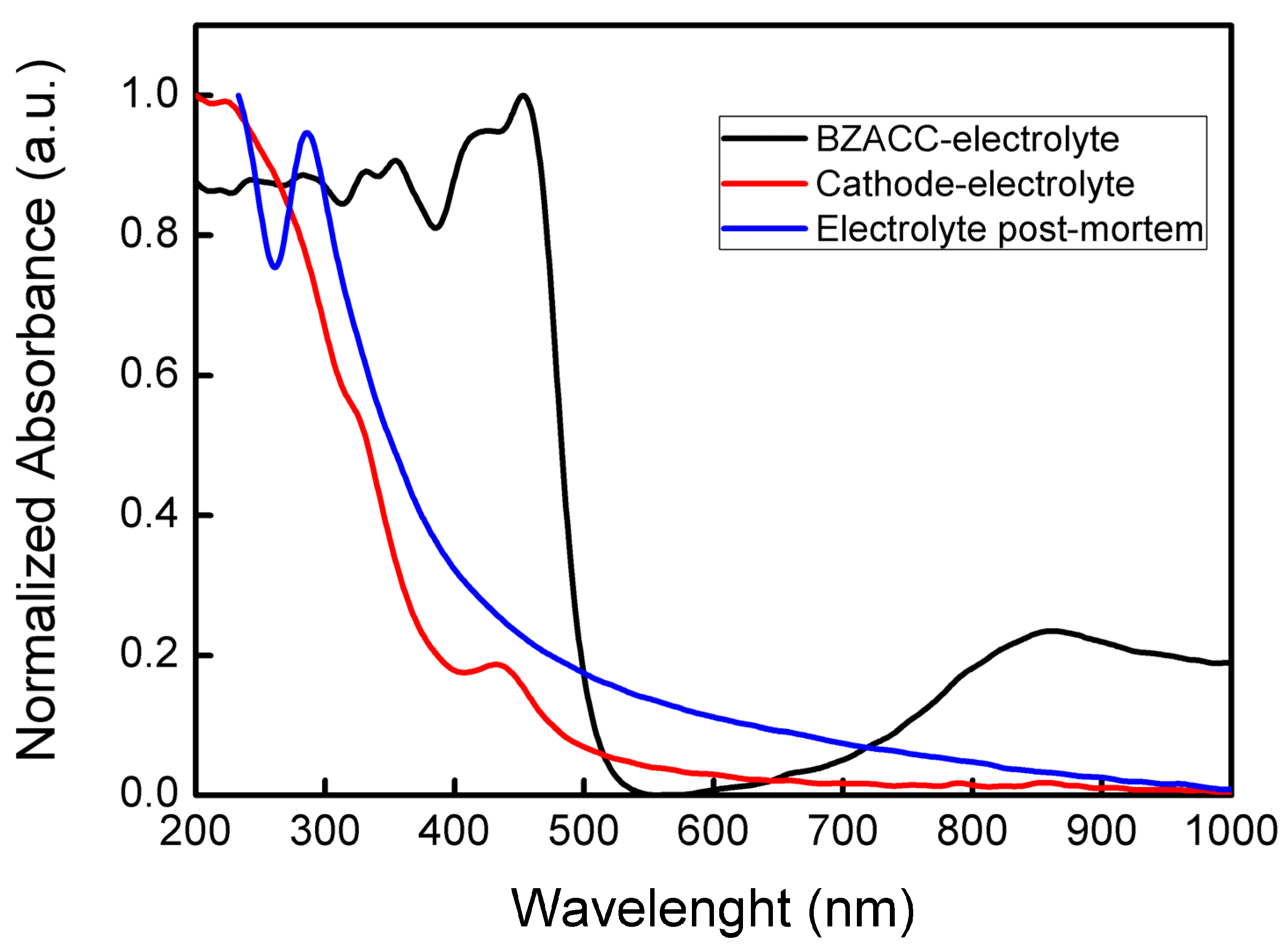 Electrochem 07 00025 g005 Electrochem 07 00025 g005