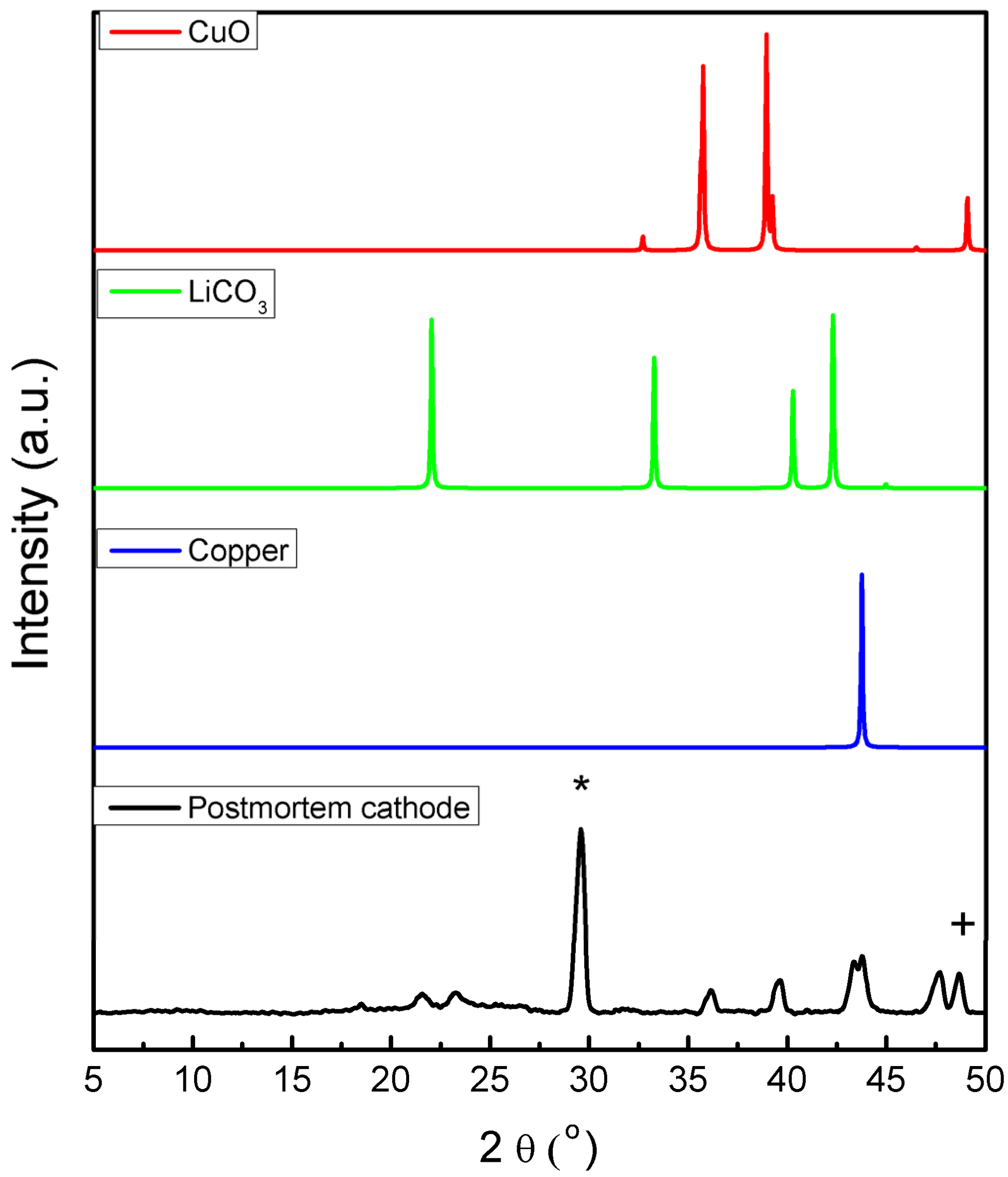 Electrochem 07 00025 g007 Electrochem 07 00025 g007