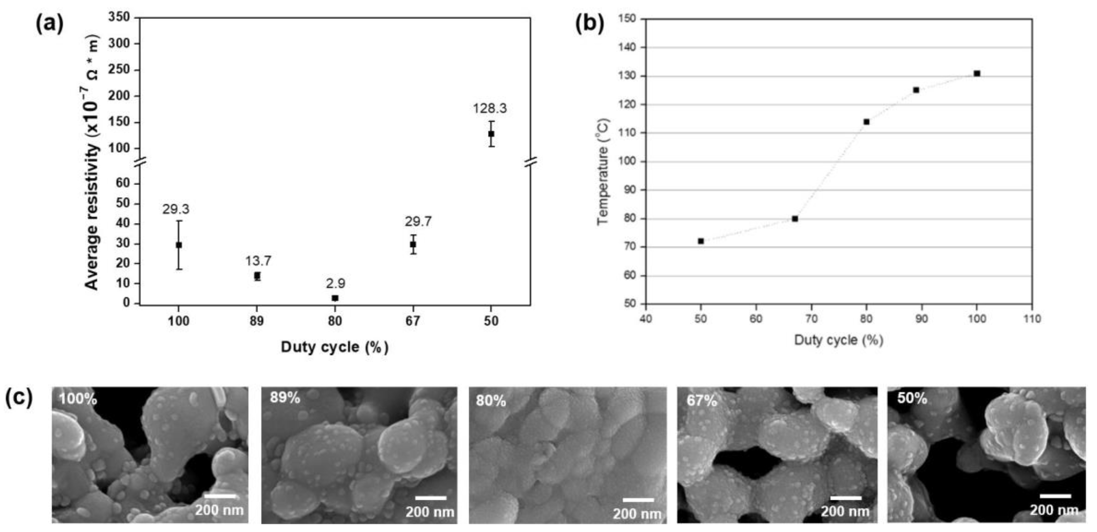 Electronicmat 01 00004 g002