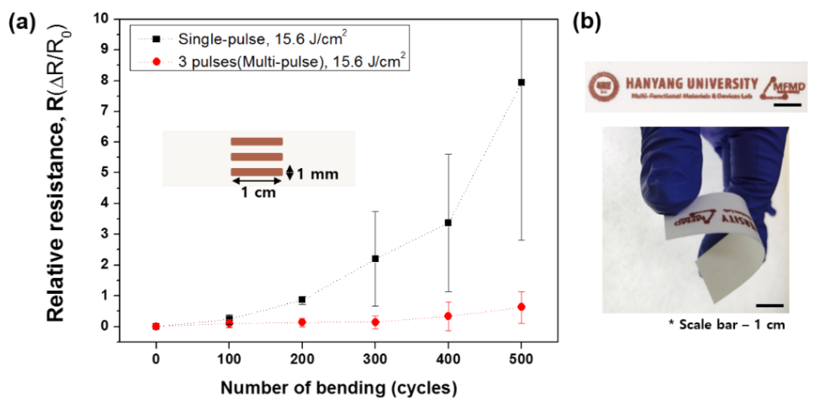 Electronicmat 01 00004 g007