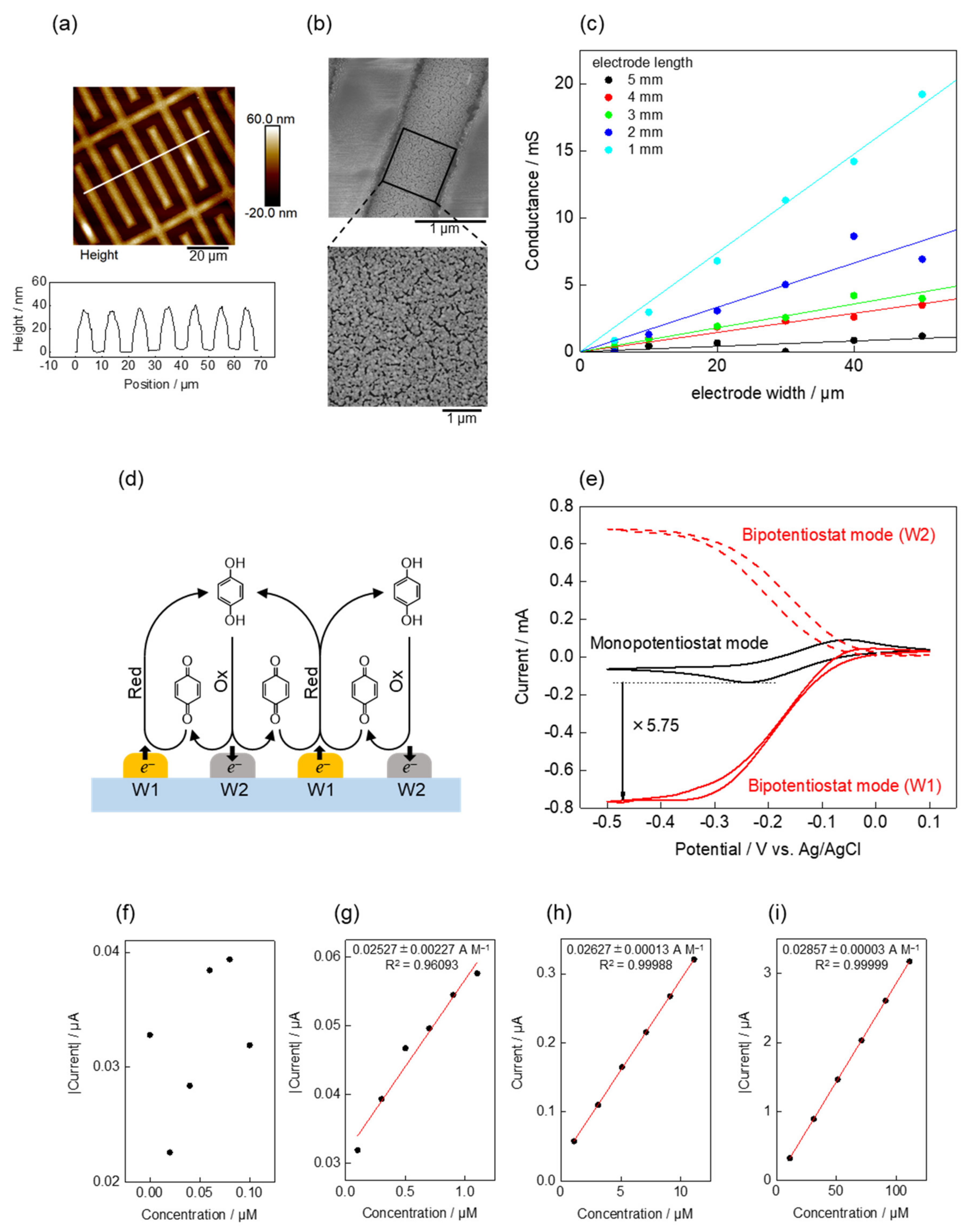 Electronicmat 02 00007 g005