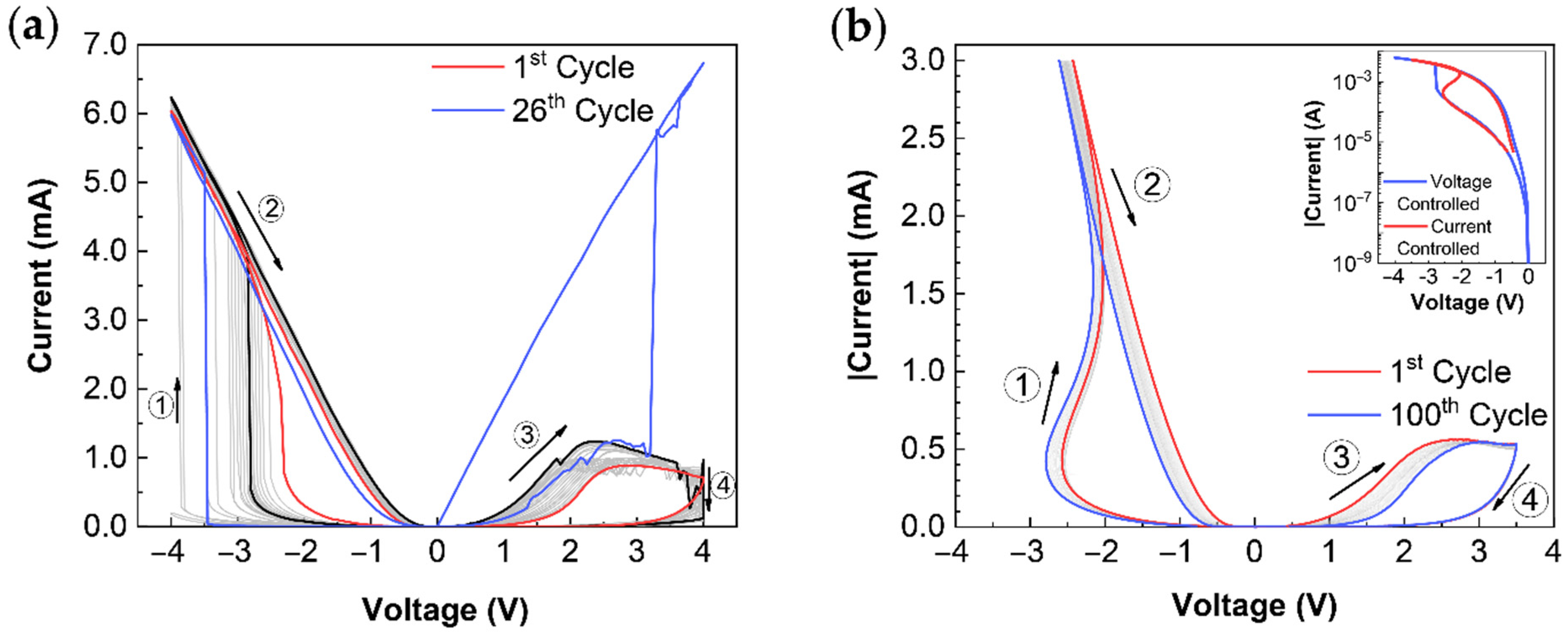 Electronicmat 02 00009 g002 Electronicmat 02 00009 g002