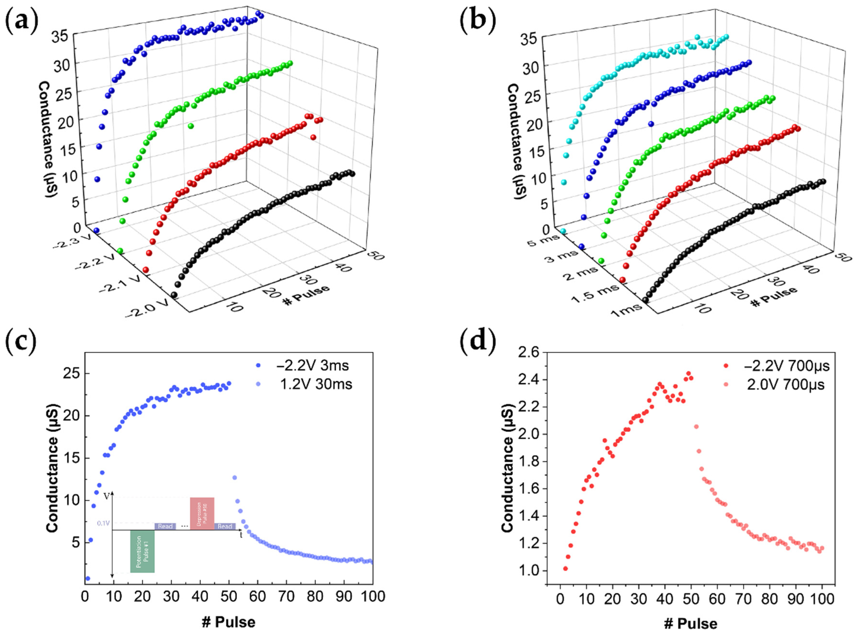 Electronicmat 02 00009 g003 Electronicmat 02 00009 g003