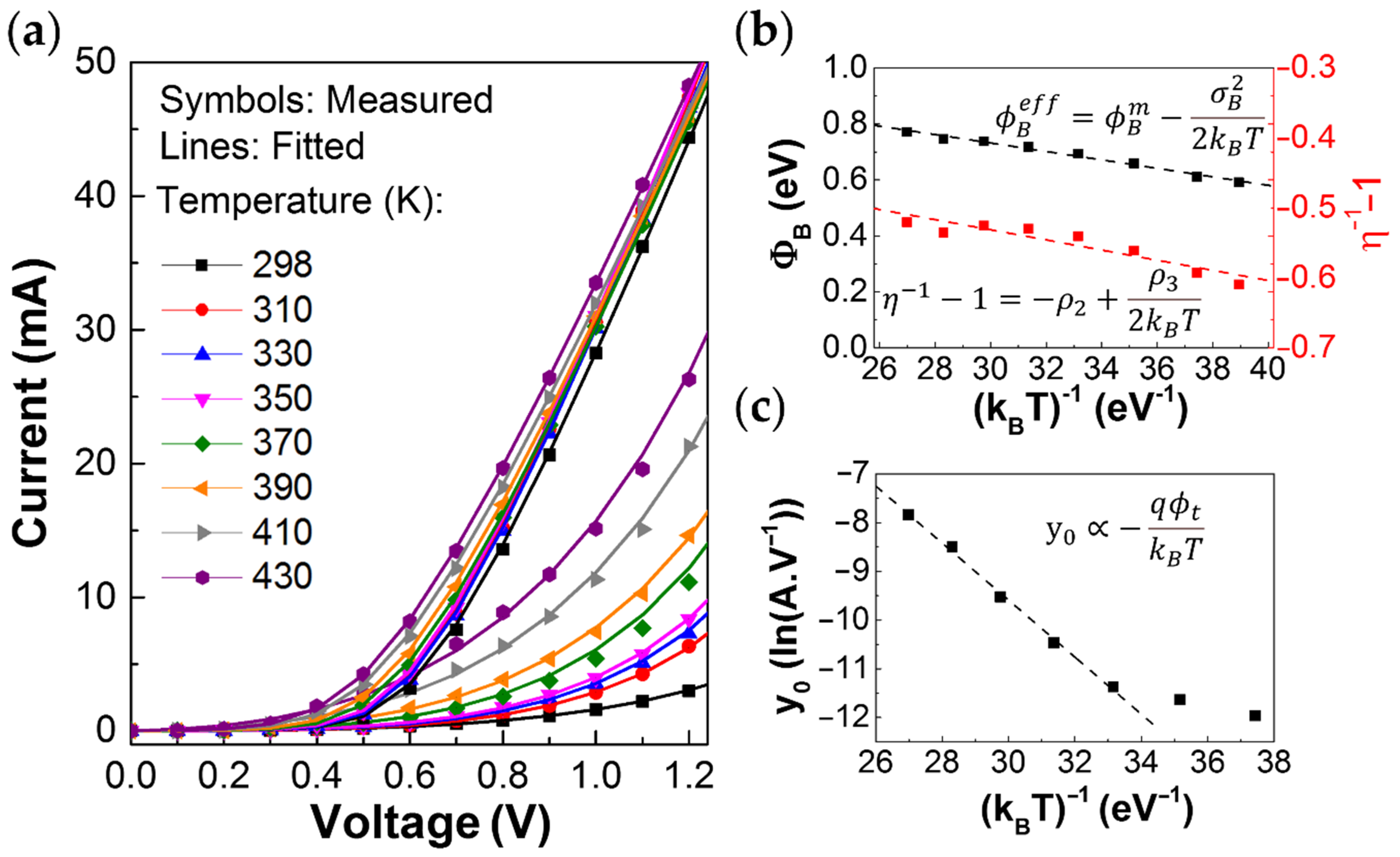 Electronicmat 02 00009 g004 Electronicmat 02 00009 g004