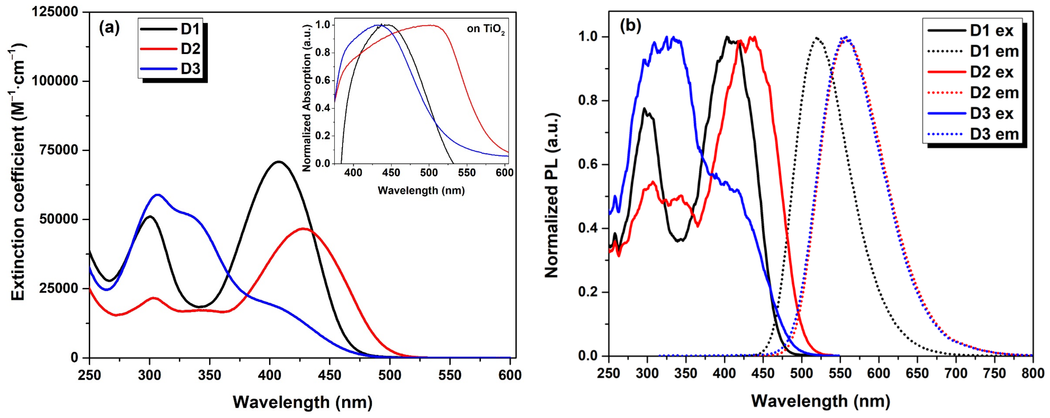 Electronicmat 02 00012 g003