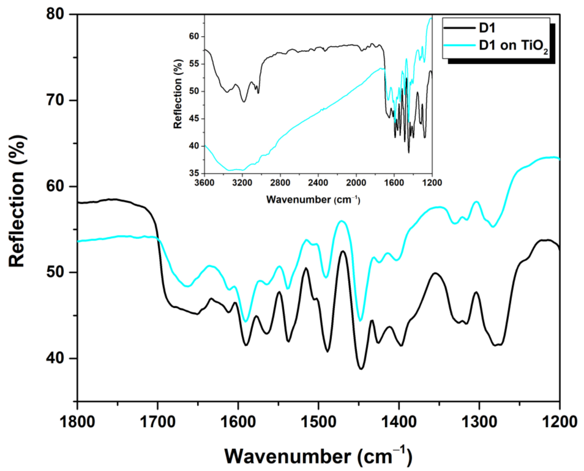 Electronicmat 02 00012 g004