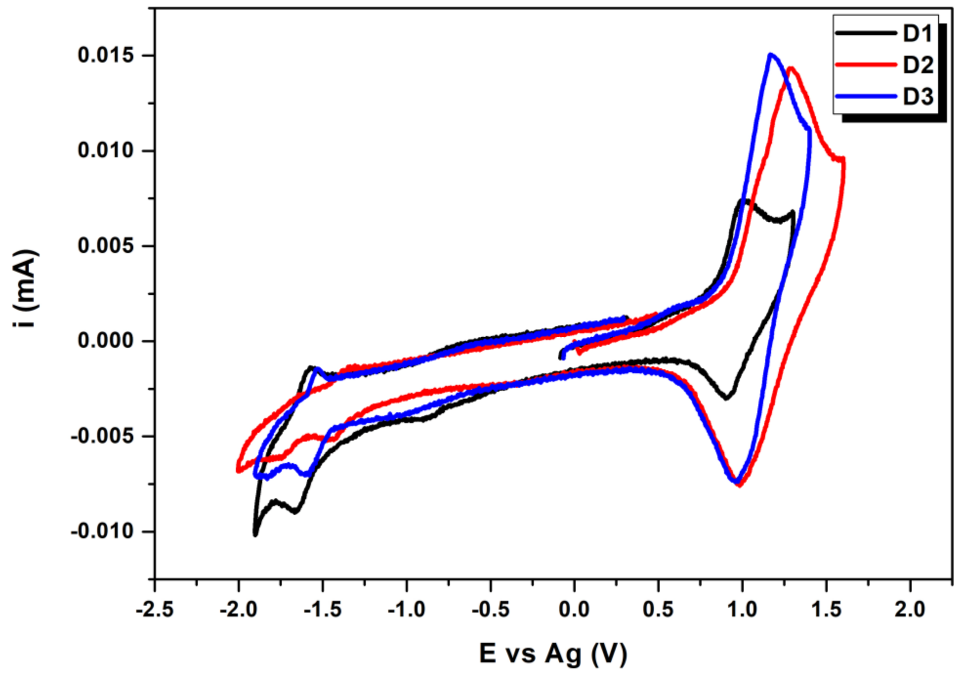 Electronicmat 02 00012 g005