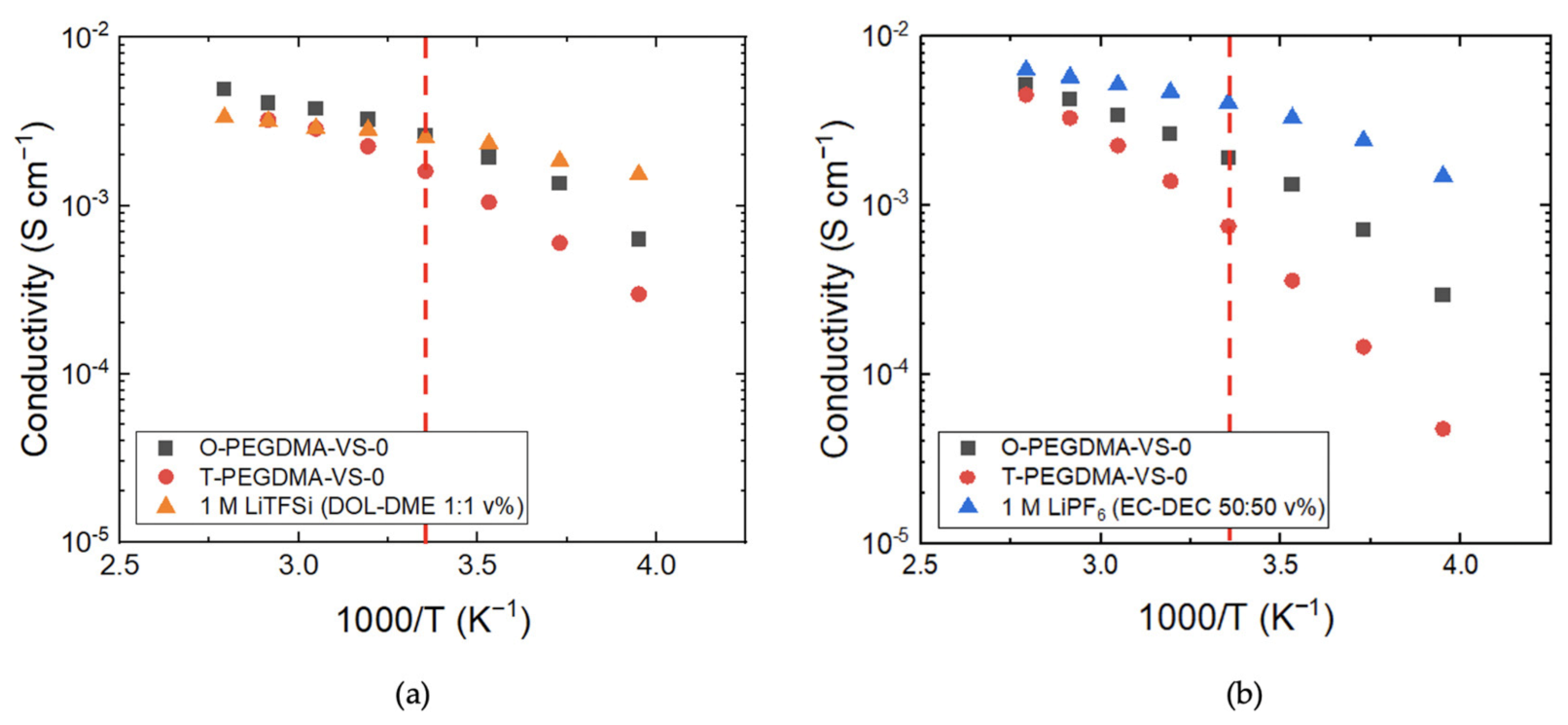 Electronicmat 02 00013 g004