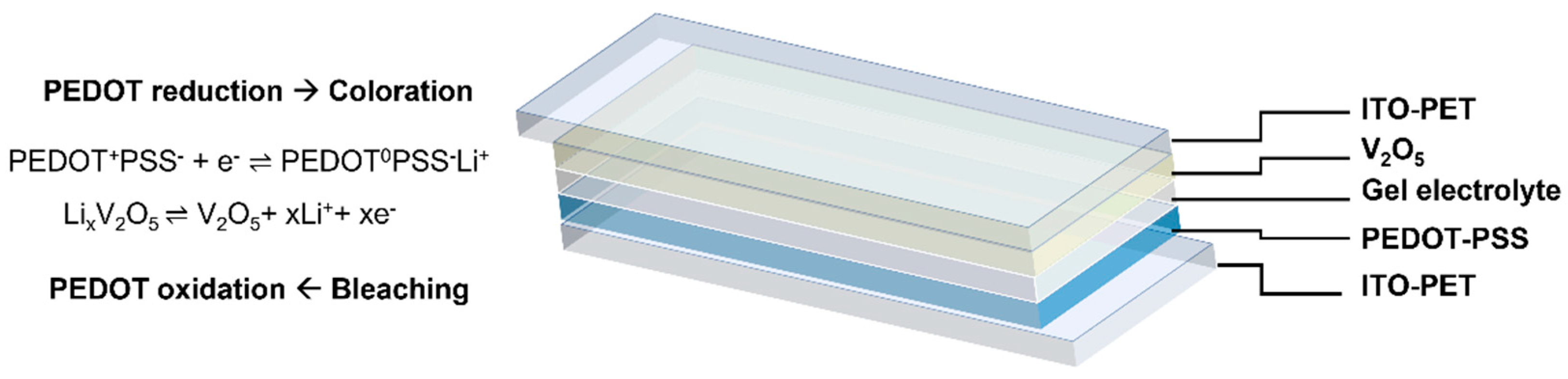 Electronicmat 02 00014 g001