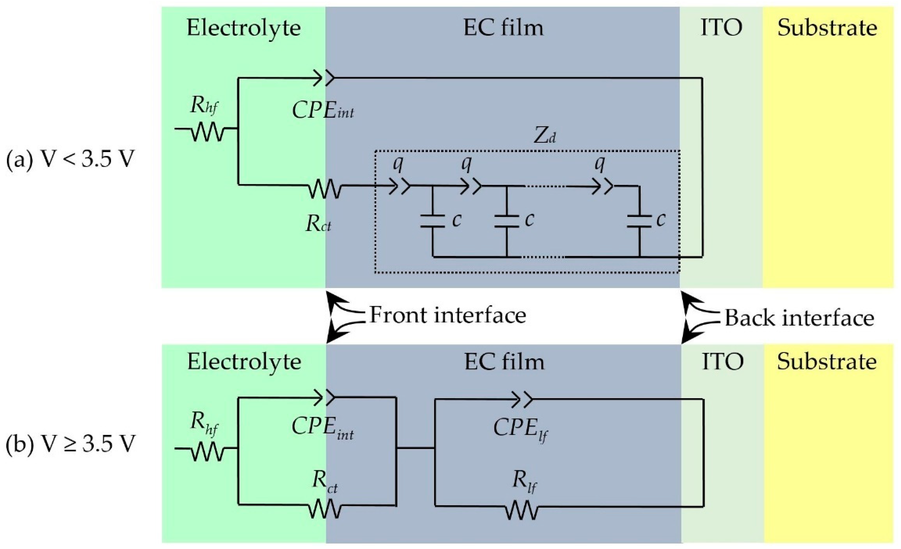 Electronicmat 02 00022 g001 Electronicmat 02 00022 g001